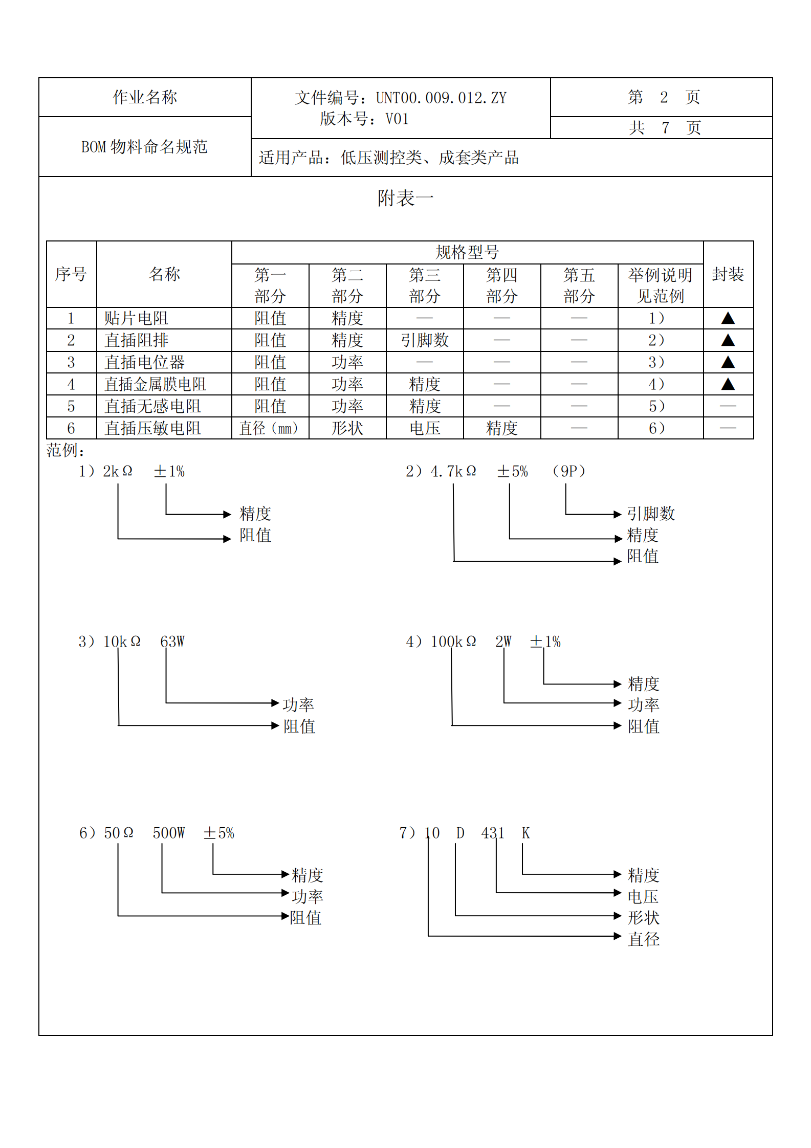 BOM物料规范_ITIL之家(www.itilzj.com)_.PDF 第2页