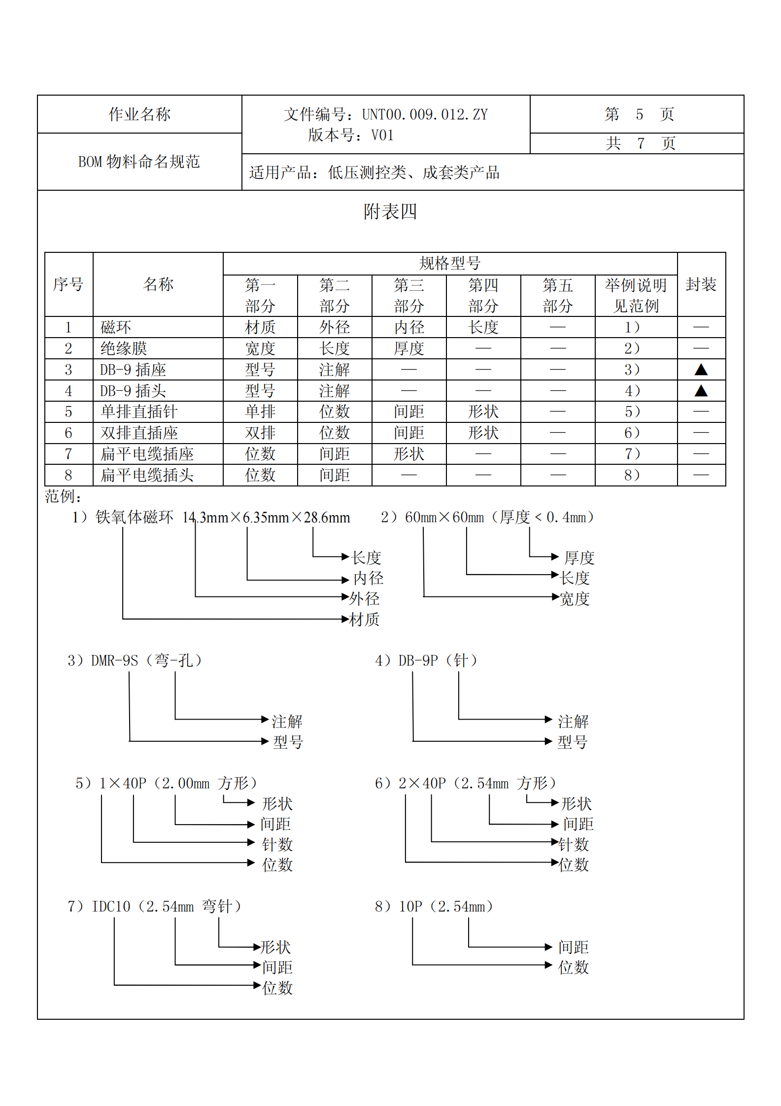 BOM物料规范_ITIL之家(www.itilzj.com)_.PDF 第5页