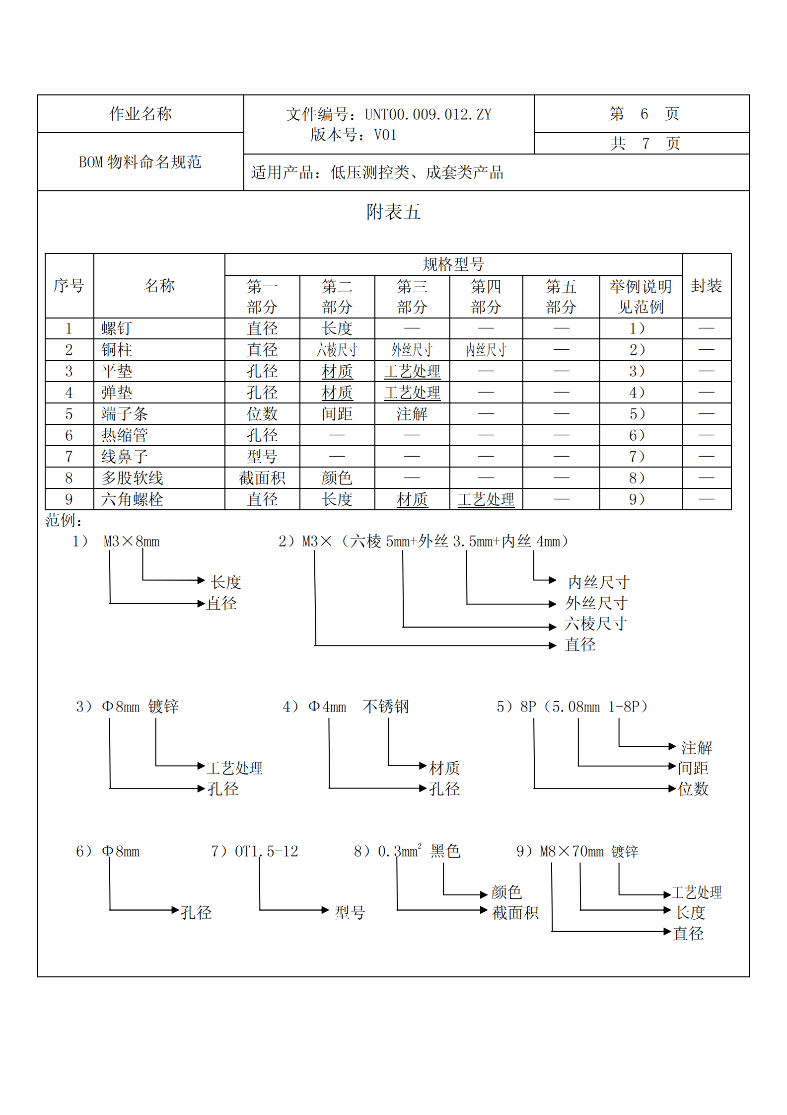 BOM物料规范_ITIL之家(www.itilzj.com)_.PDF 第6页