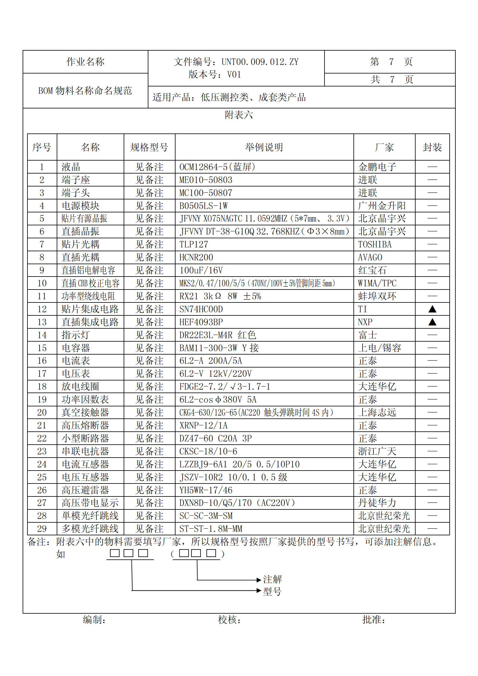 BOM物料规范_ITIL之家(www.itilzj.com)_.PDF 第7页