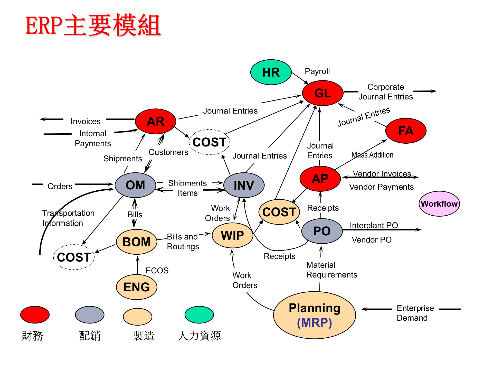 BOM—材料的比尔R11i训练_ITIL之家(www.itilzj.com)_.PPT 第4页