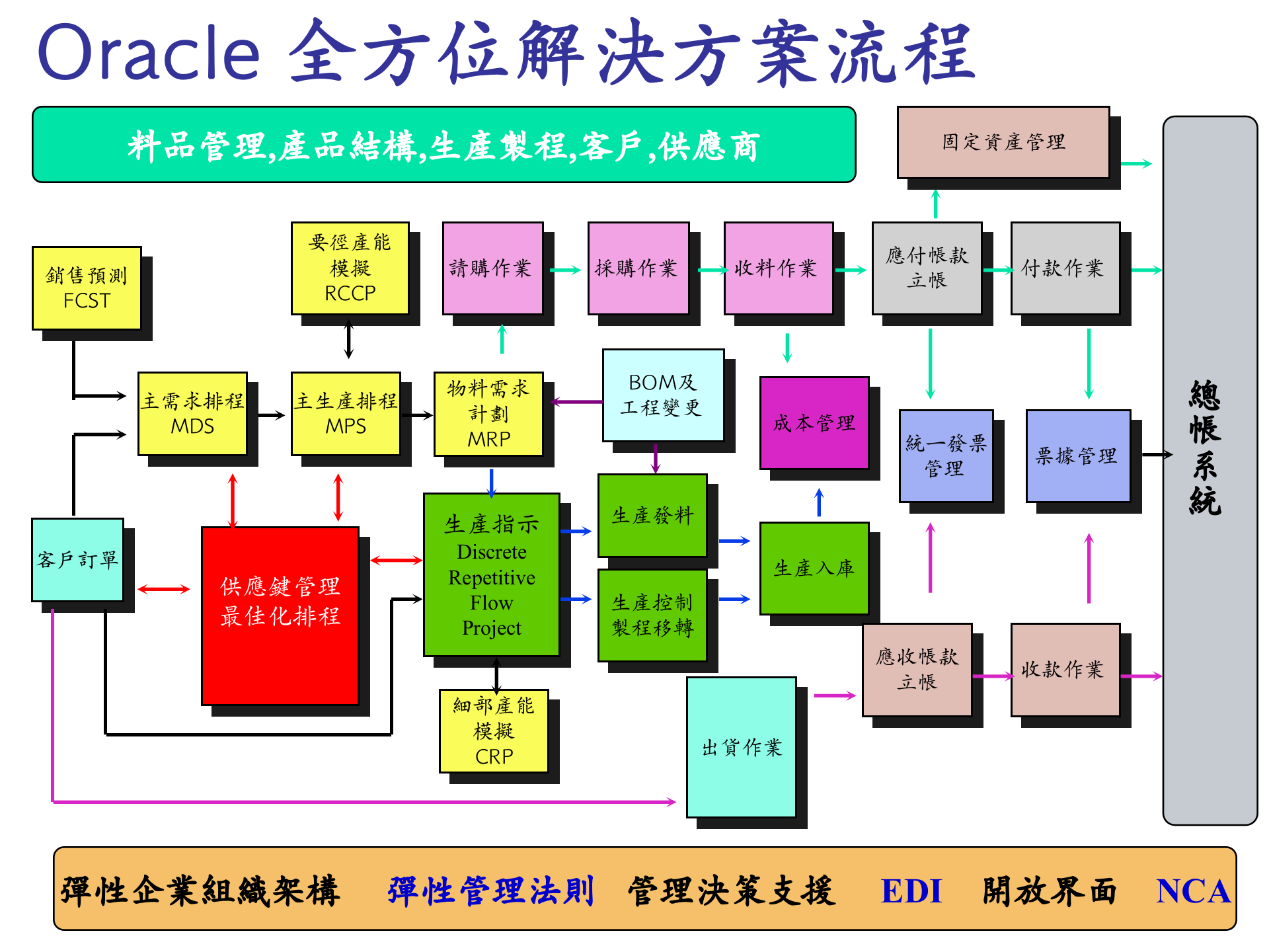 BOM—材料的比尔R11i训练_ITIL之家(www.itilzj.com)_.PPT 第5页