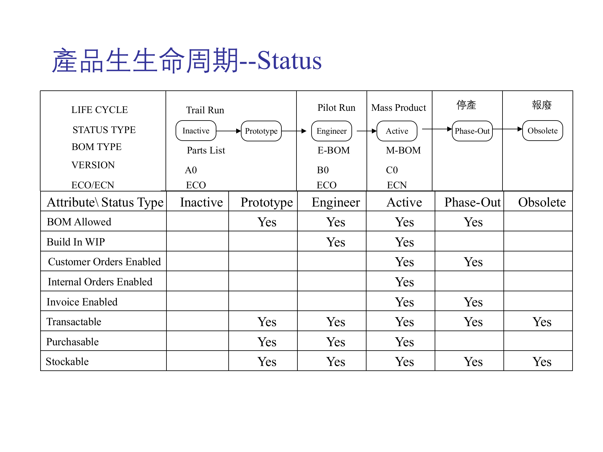 BOM—材料的比尔R11i训练_ITIL之家(www.itilzj.com)_.PPT 第6页