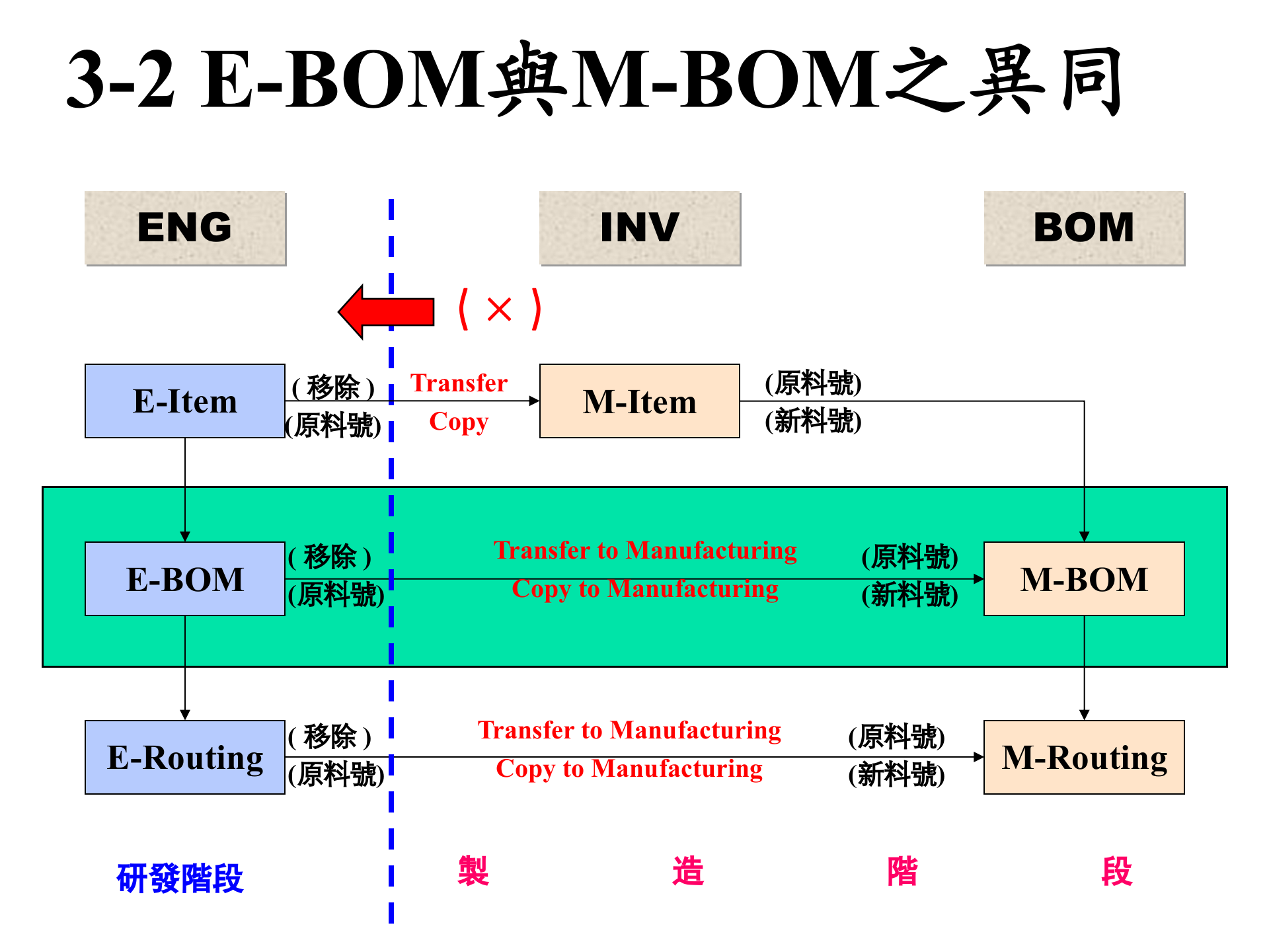 BOM—材料的比尔R11i训练_ITIL之家(www.itilzj.com)_.PPT 第10页