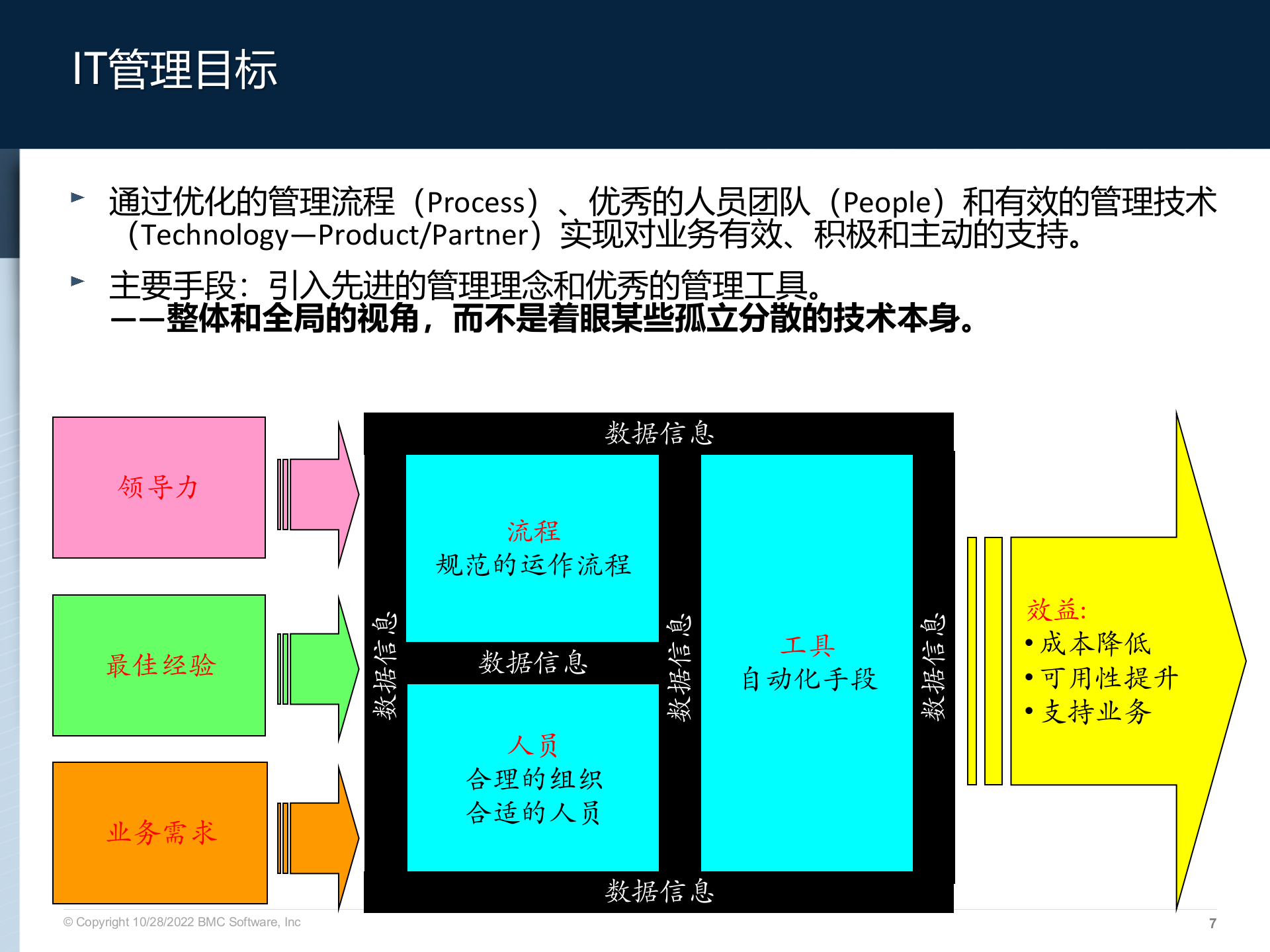 BMC一体化运维管理解决方案_ITIL之家(www.itilzj.com)_.PPTX 第7页