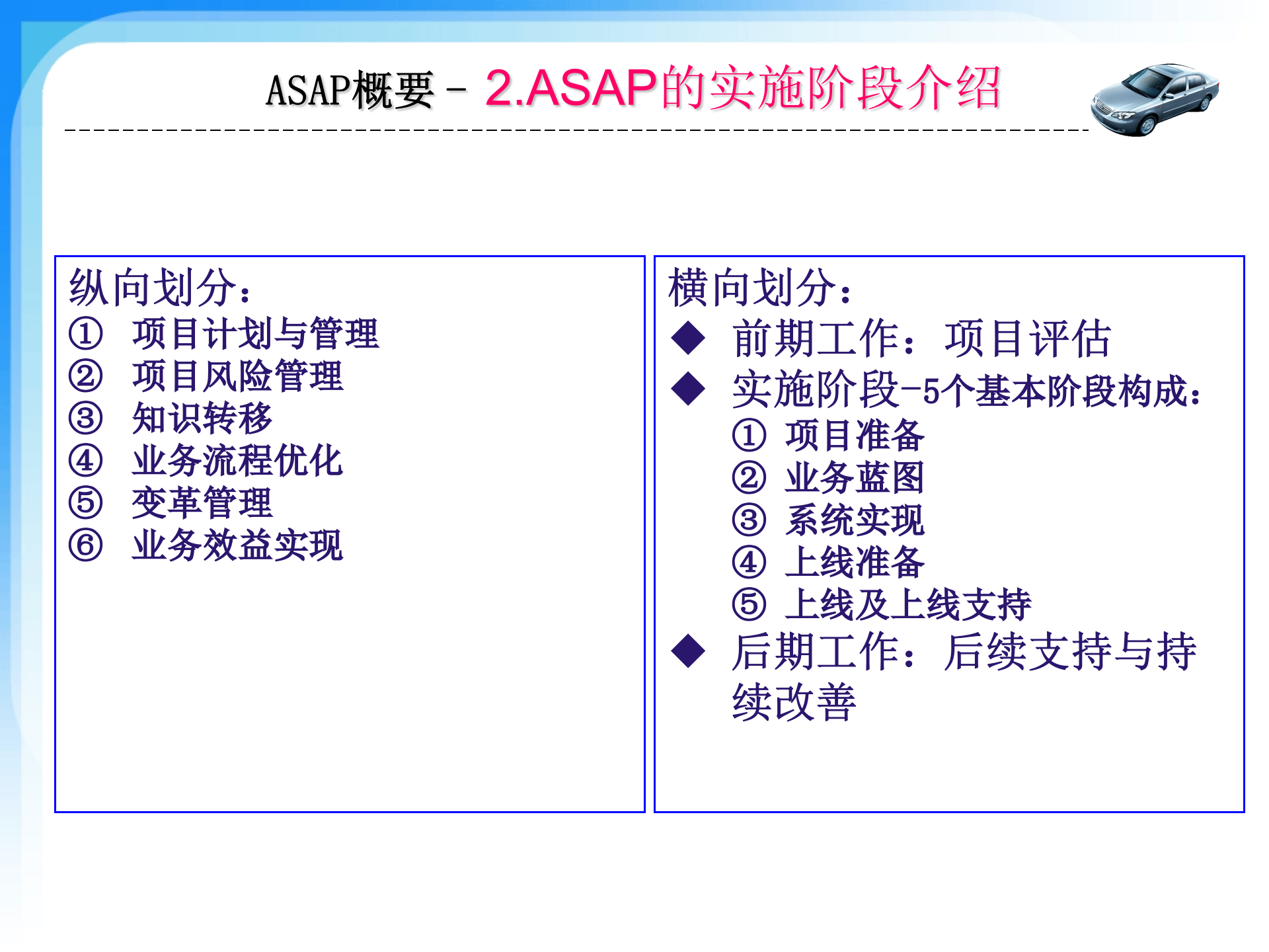 ASAPERP实施方法论_ITIL之家(www.itilzj.com)_.PPTX 第8页