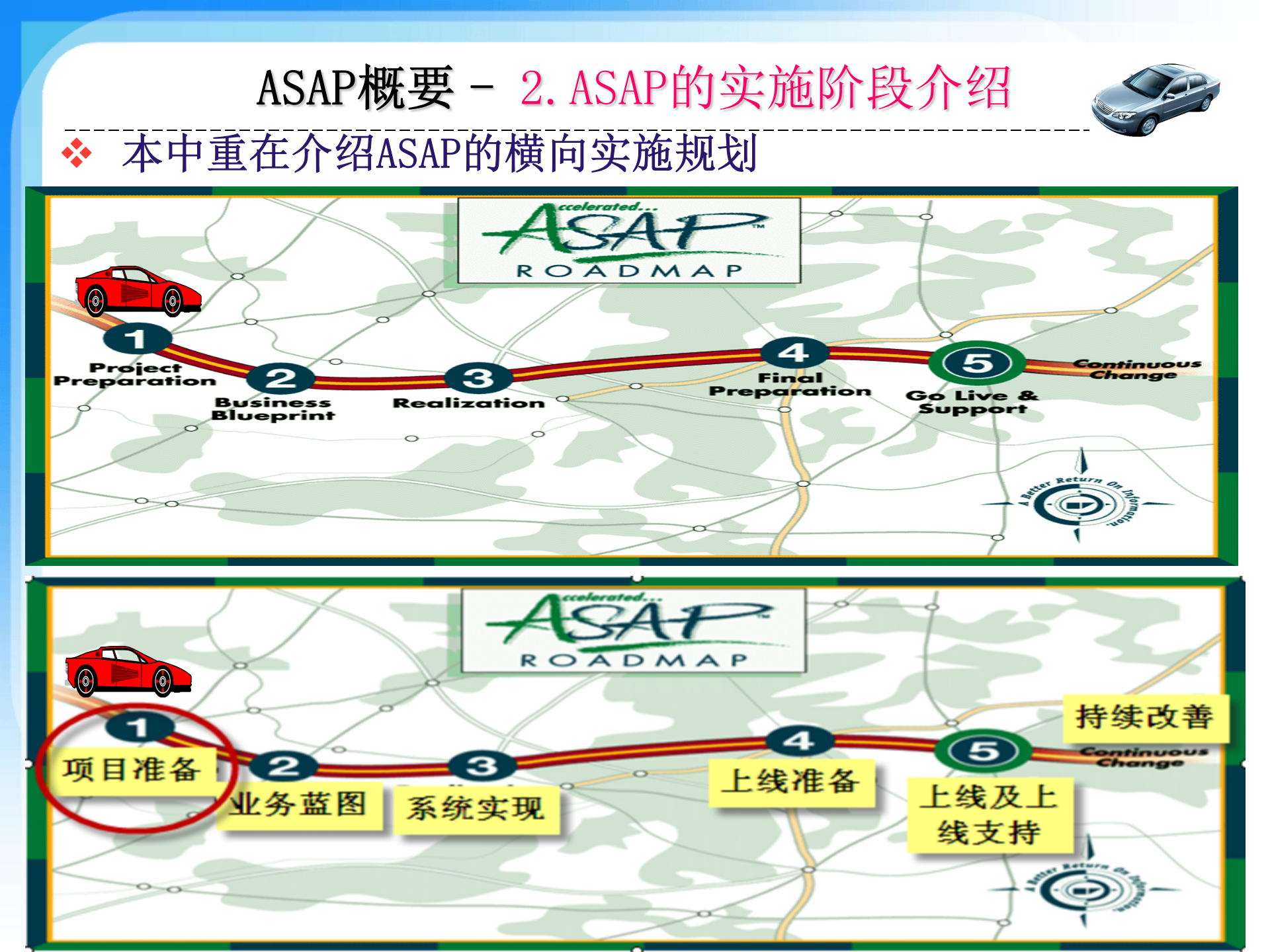 ASAPERP实施方法论_ITIL之家(www.itilzj.com)_.PPTX 第9页