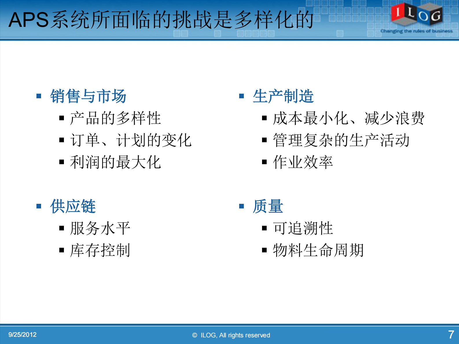 APS_生产计划与排程_原理与实践_ITIL之家(www.itilzj.com)_.PDF 第7页