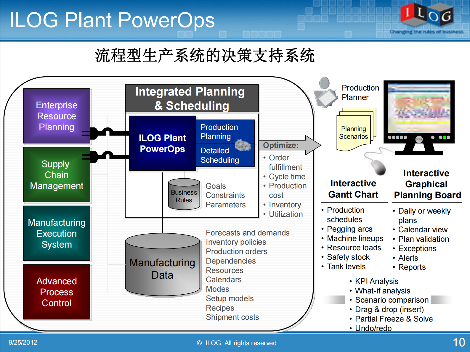 APS_生产计划与排程_原理与实践_ITIL之家(www.itilzj.com)_.PDF 第10页