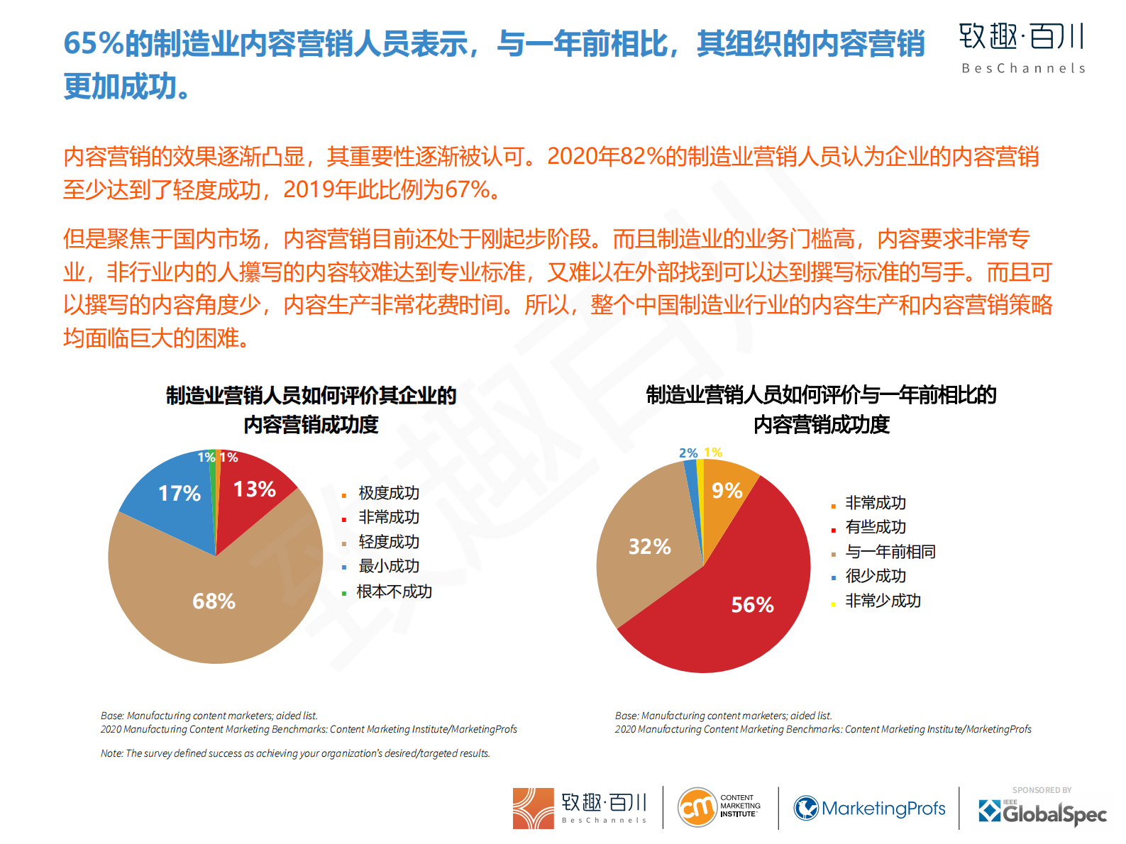 2020年制造业内容营销白皮书_ITIL之家(www.itilzj.com)_.PDF 第6页