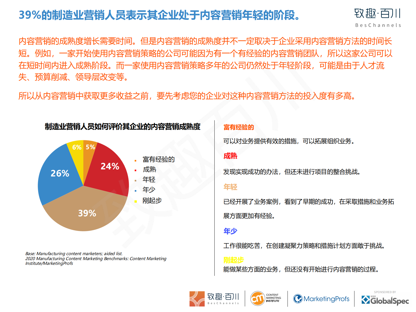 2020年制造业内容营销白皮书_ITIL之家(www.itilzj.com)_.PDF 第7页