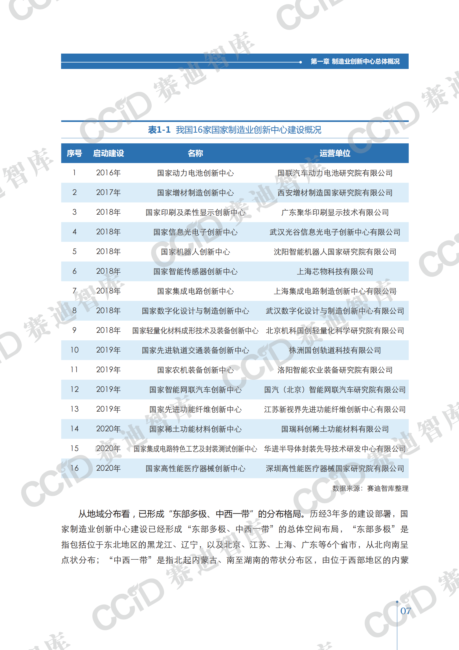 2020年制造业创新中心白皮书_ITIL之家(www.itilzj.com)_.PDF 第8页