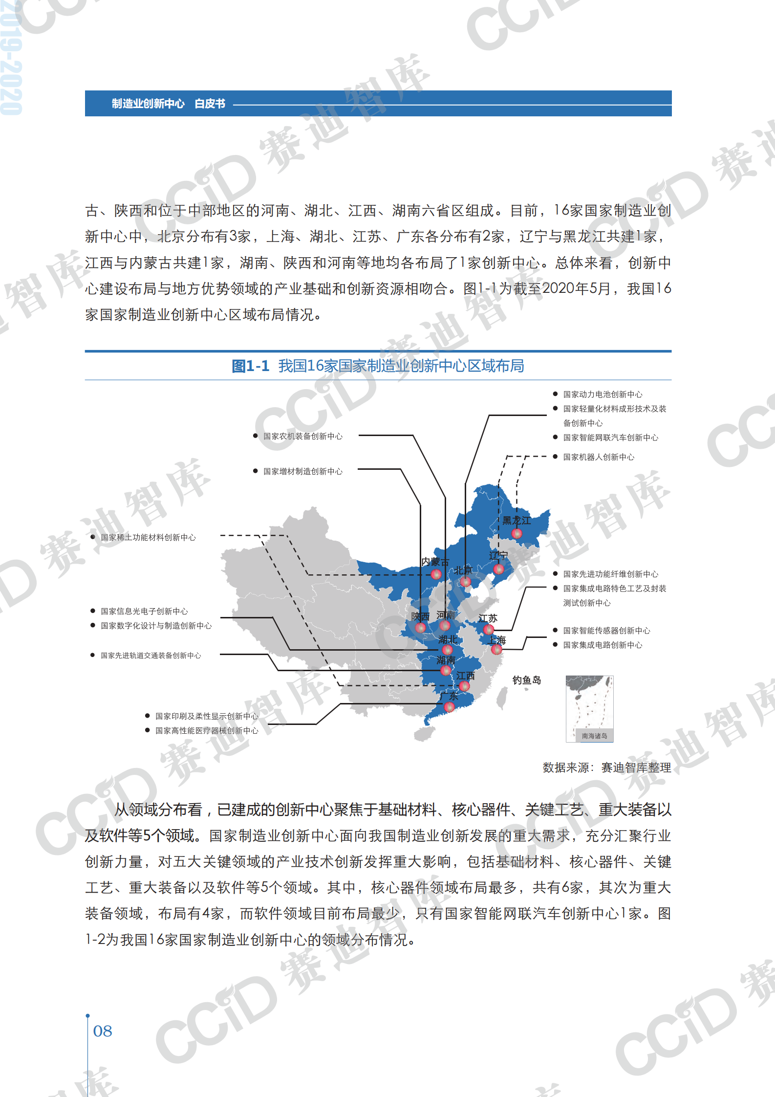 2020年制造业创新中心白皮书_ITIL之家(www.itilzj.com)_.PDF 第9页