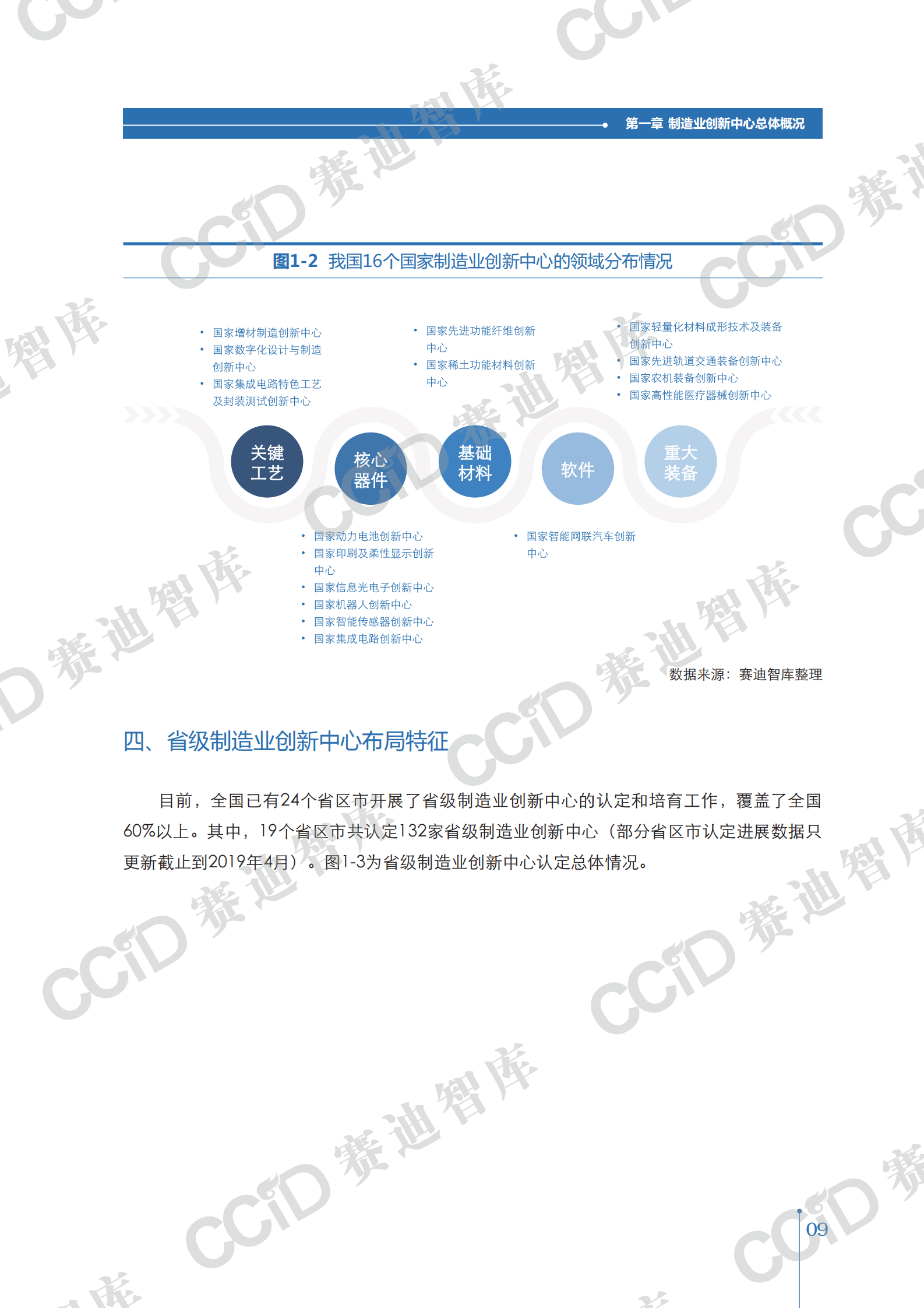 2020年制造业创新中心白皮书_ITIL之家(www.itilzj.com)_.PDF 第10页