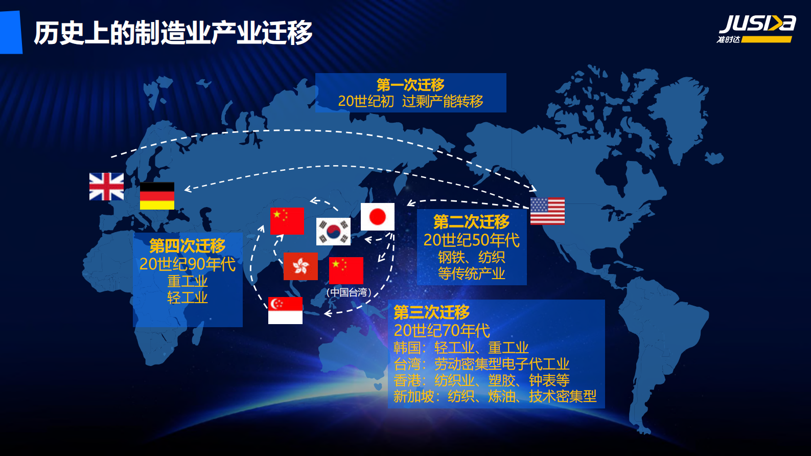 2020“拍了拍”全球制造业供应链_ITIL之家(www.itilzj.com)_.PDF 第4页