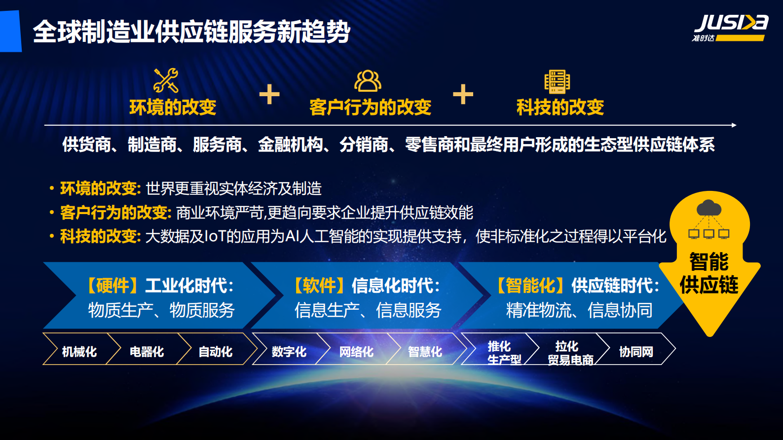 2020“拍了拍”全球制造业供应链_ITIL之家(www.itilzj.com)_.PDF 第8页