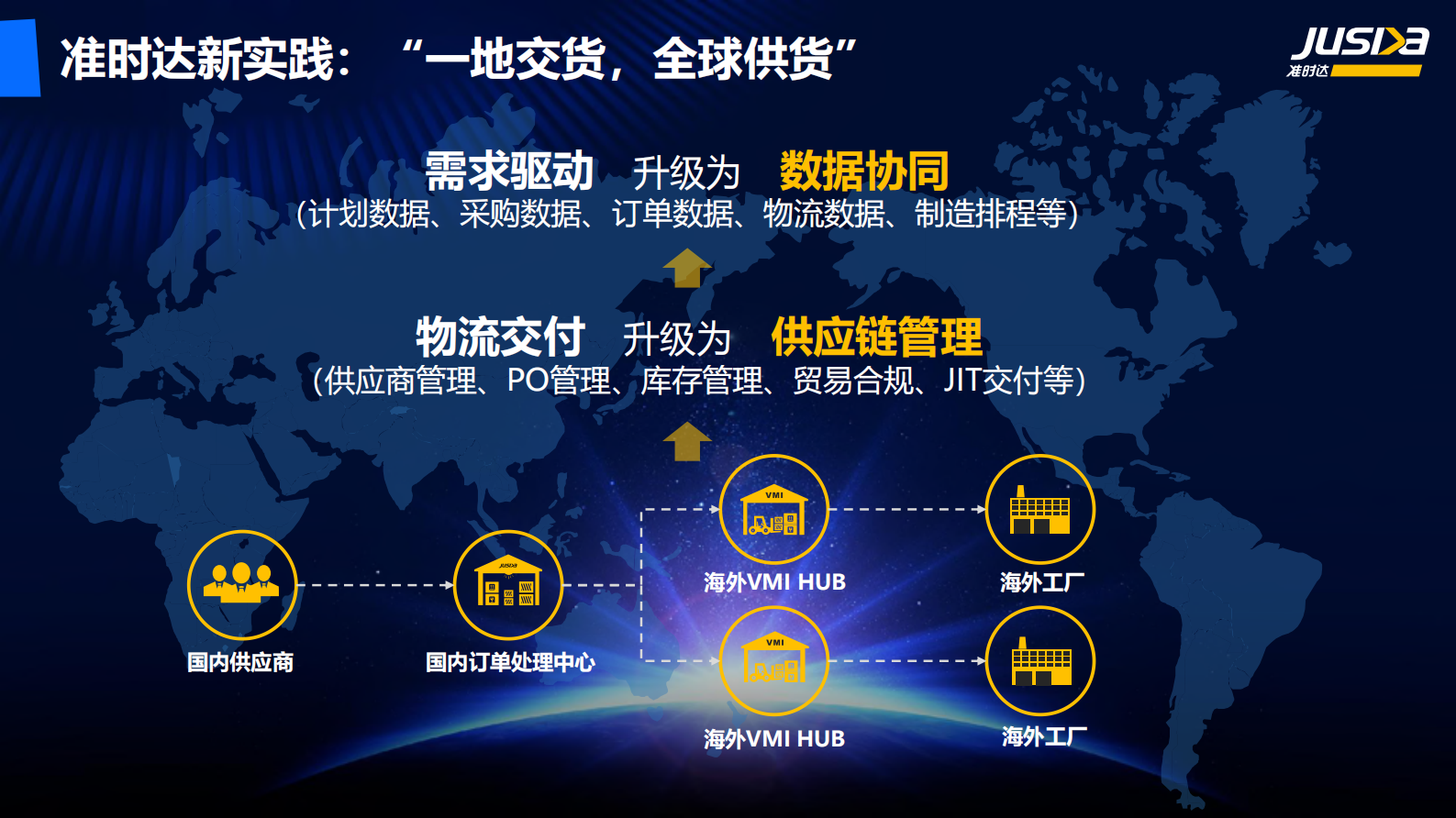 2020“拍了拍”全球制造业供应链_ITIL之家(www.itilzj.com)_.PDF 第10页