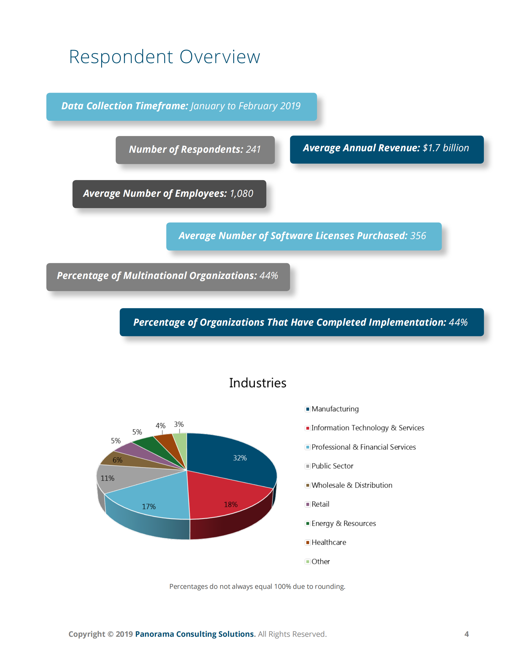 2019+ERP+Report_ITIL之家(www.itilzj.com)_.PDF 第4页