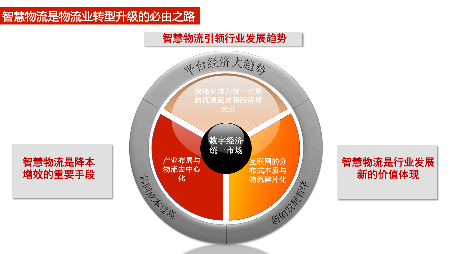 2017中国智慧物流大数据发展报告_ITIL之家(www.itilzj.com)_.PDF 第4页