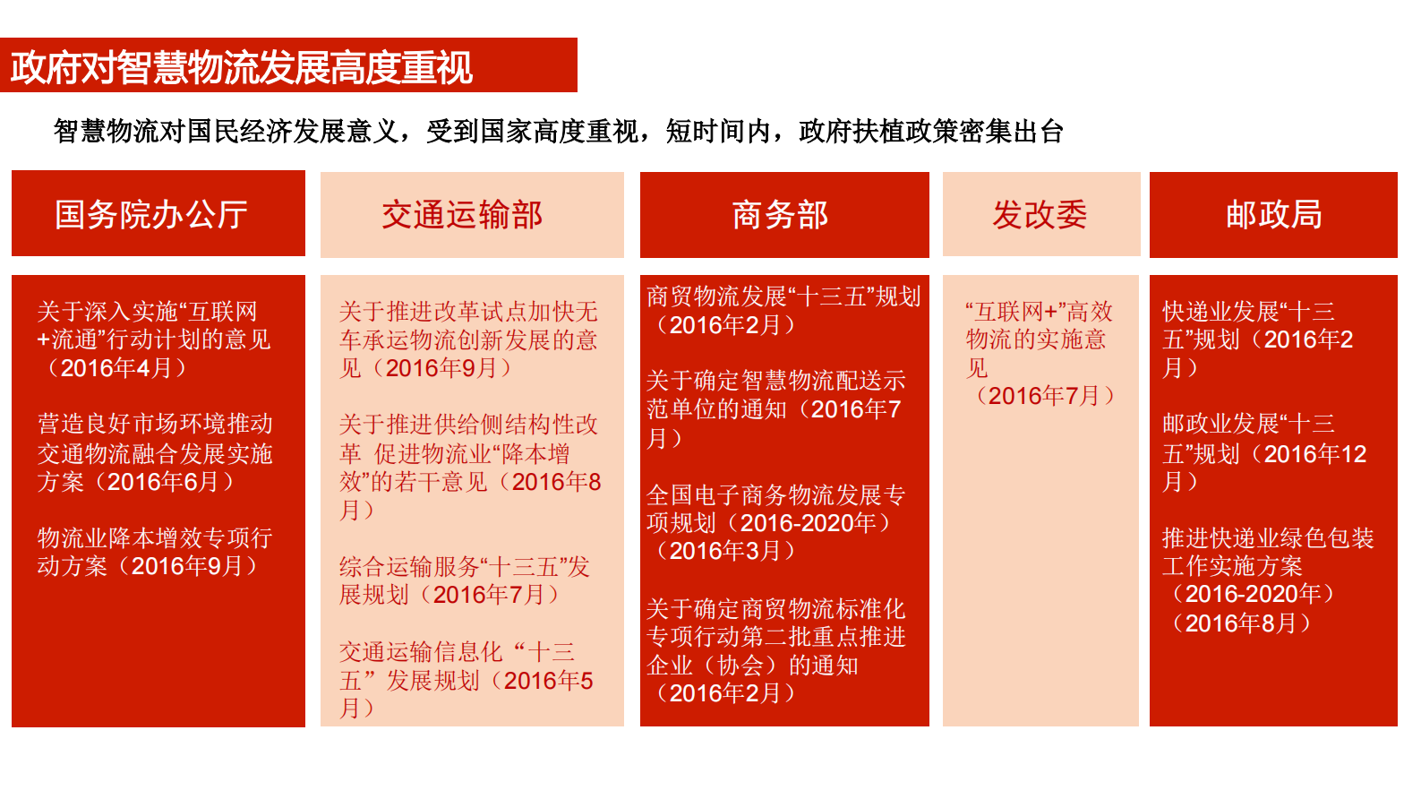 2017中国智慧物流大数据发展报告_ITIL之家(www.itilzj.com)_.PDF 第5页