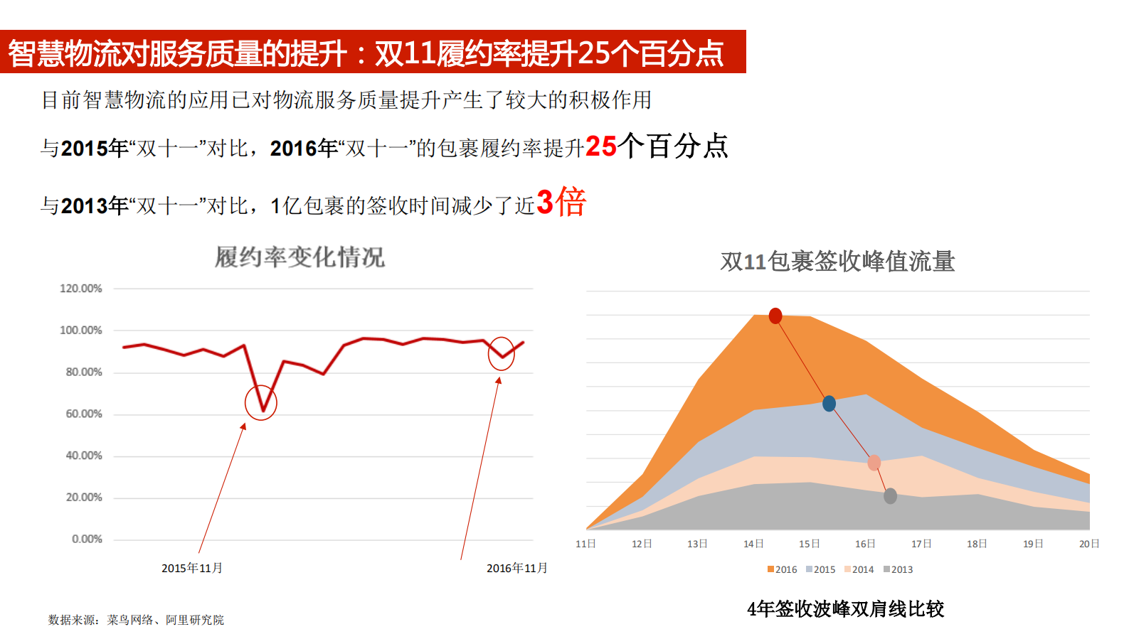 2017中国智慧物流大数据发展报告_ITIL之家(www.itilzj.com)_.PDF 第6页