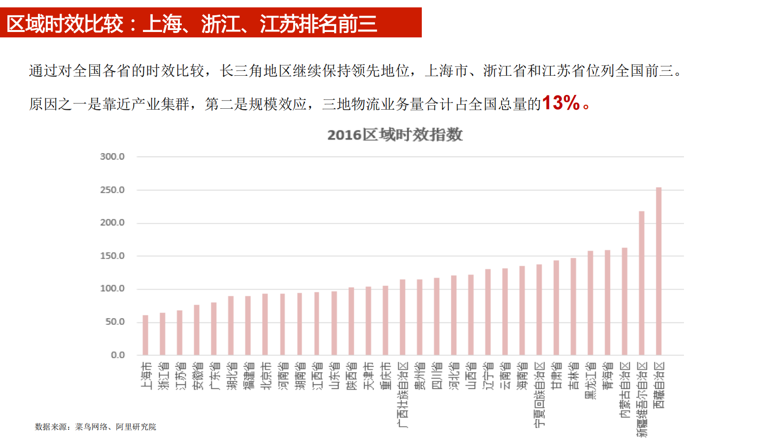 2017中国智慧物流大数据发展报告_ITIL之家(www.itilzj.com)_.PDF 第8页