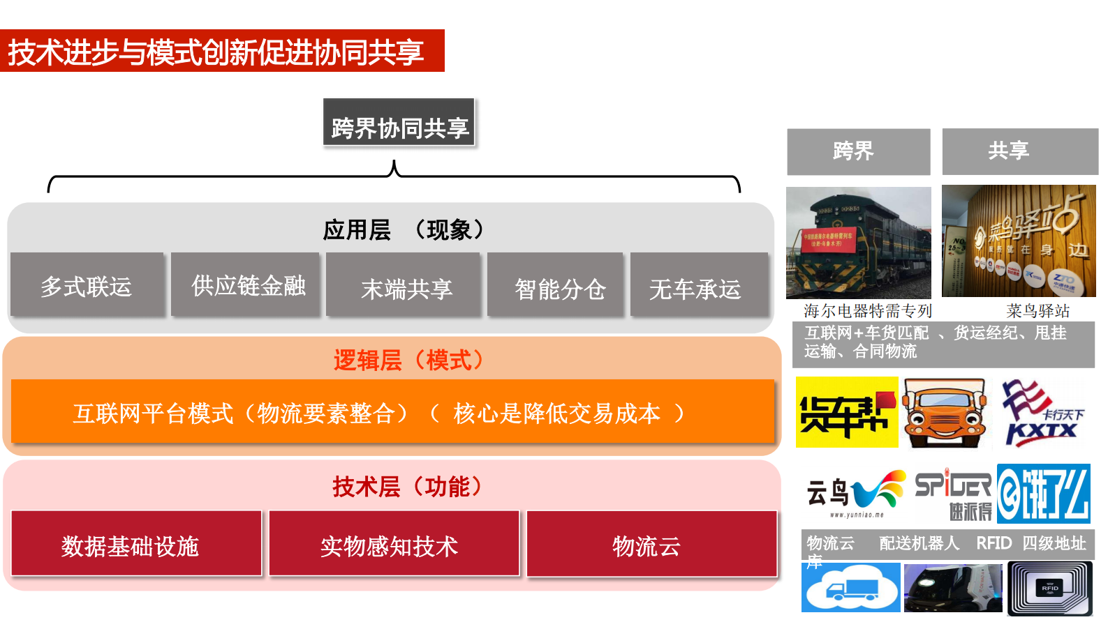2017中国智慧物流大数据发展报告_ITIL之家(www.itilzj.com)_.PDF 第10页