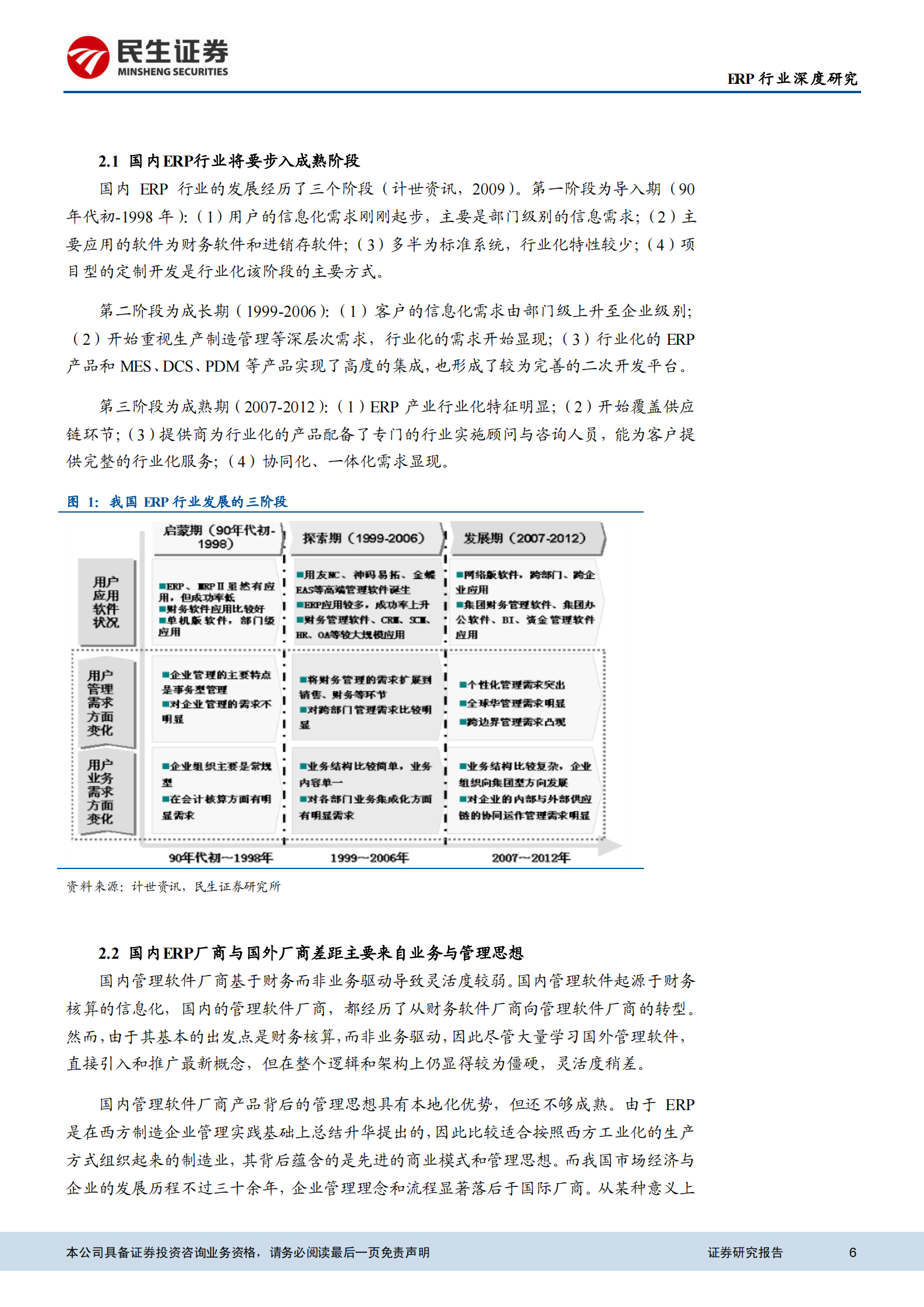 2011+ERP行业深度报告_ITIL之家(www.itilzj.com)_.PDF 第6页