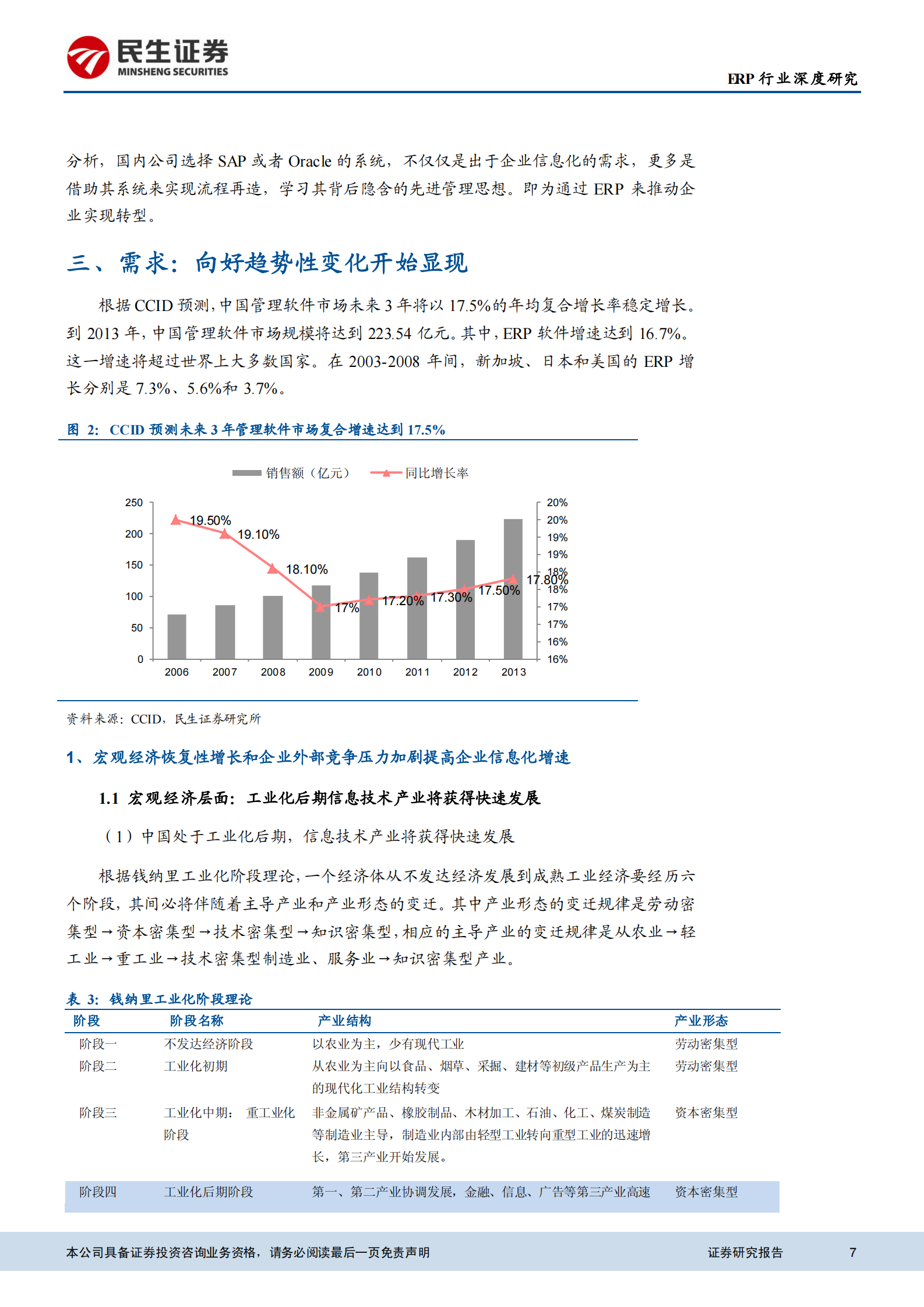 2011+ERP行业深度报告_ITIL之家(www.itilzj.com)_.PDF 第7页