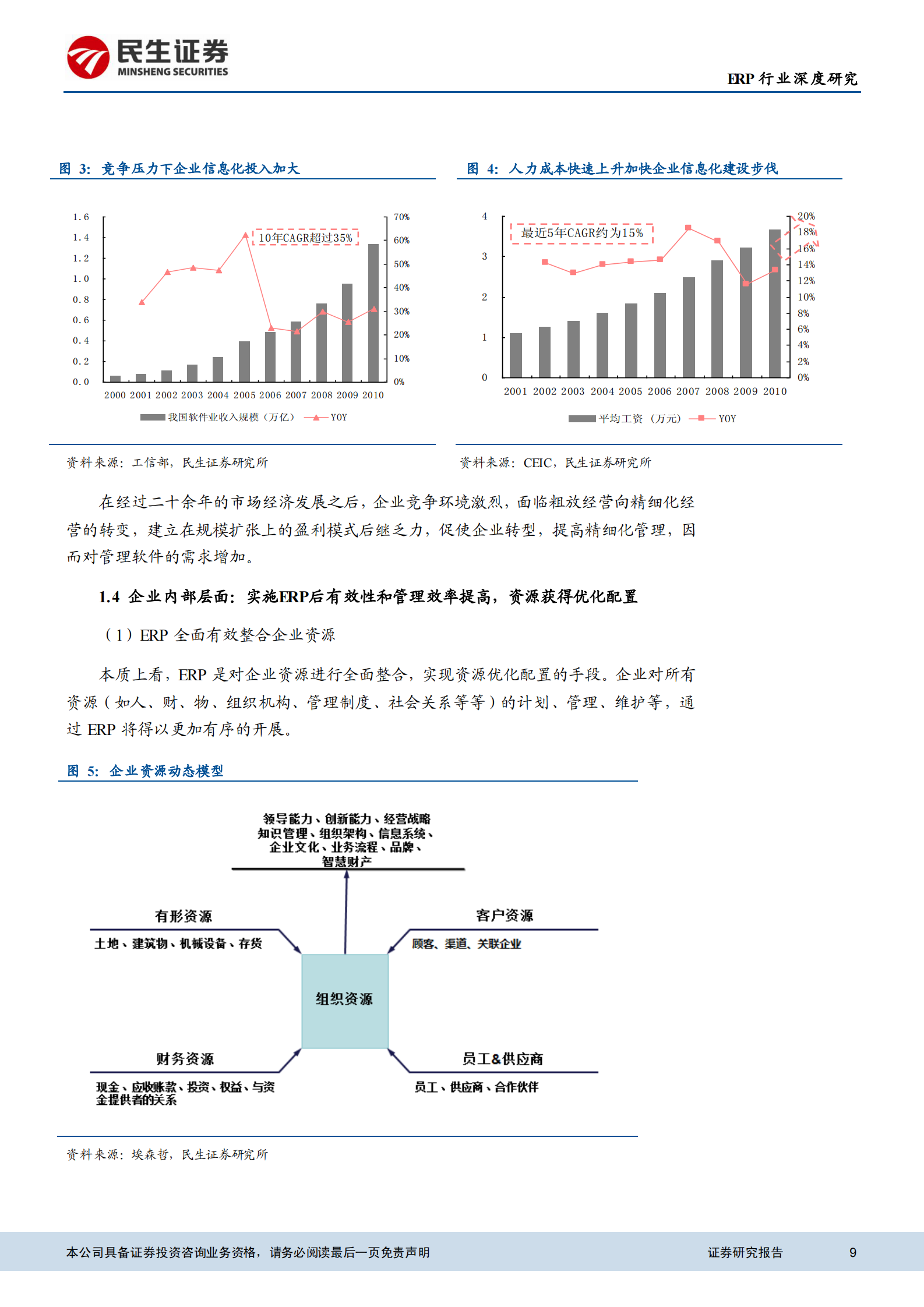 2011+ERP行业深度报告_ITIL之家(www.itilzj.com)_.PDF 第9页