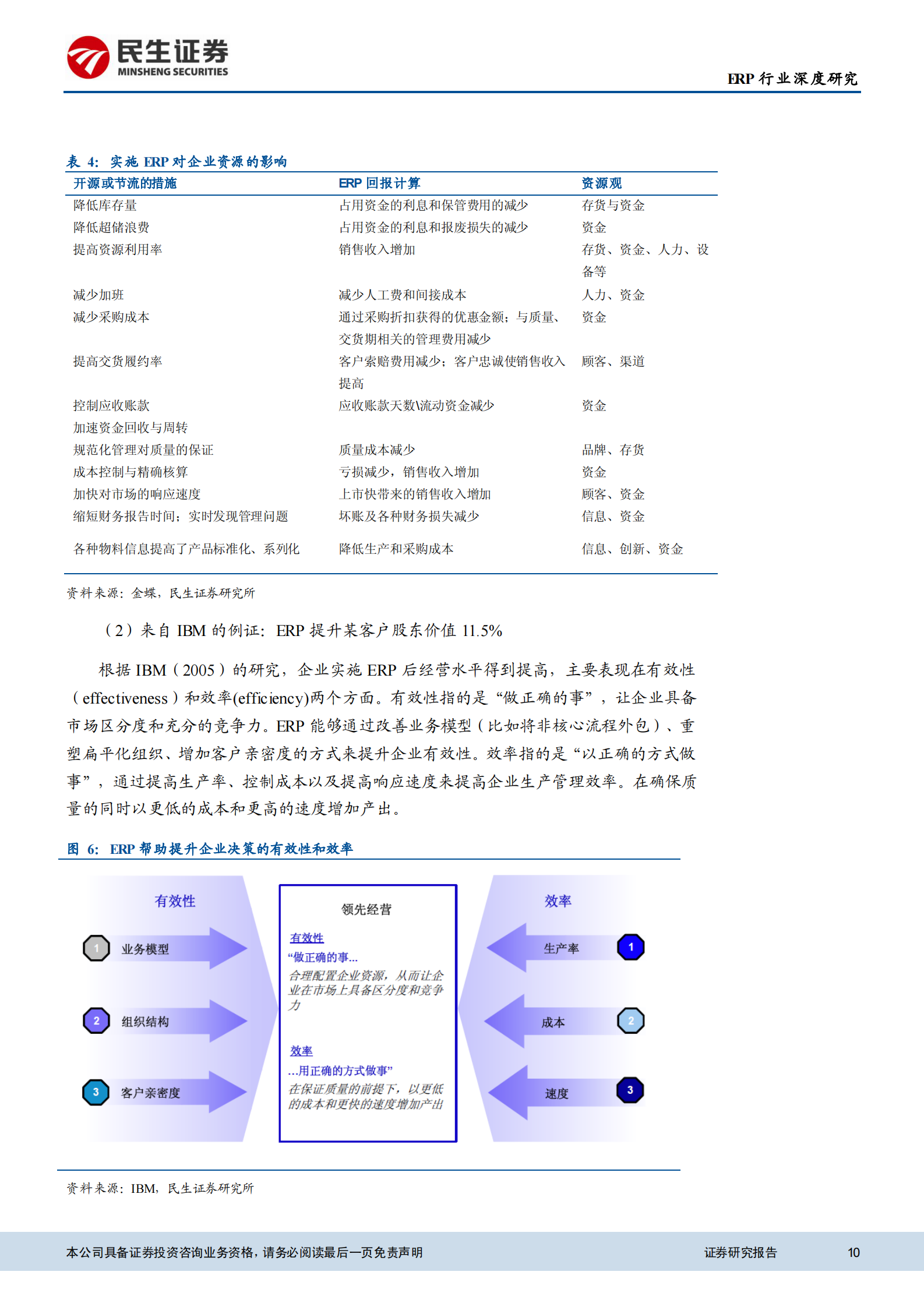 2011+ERP行业深度报告_ITIL之家(www.itilzj.com)_.PDF 第10页