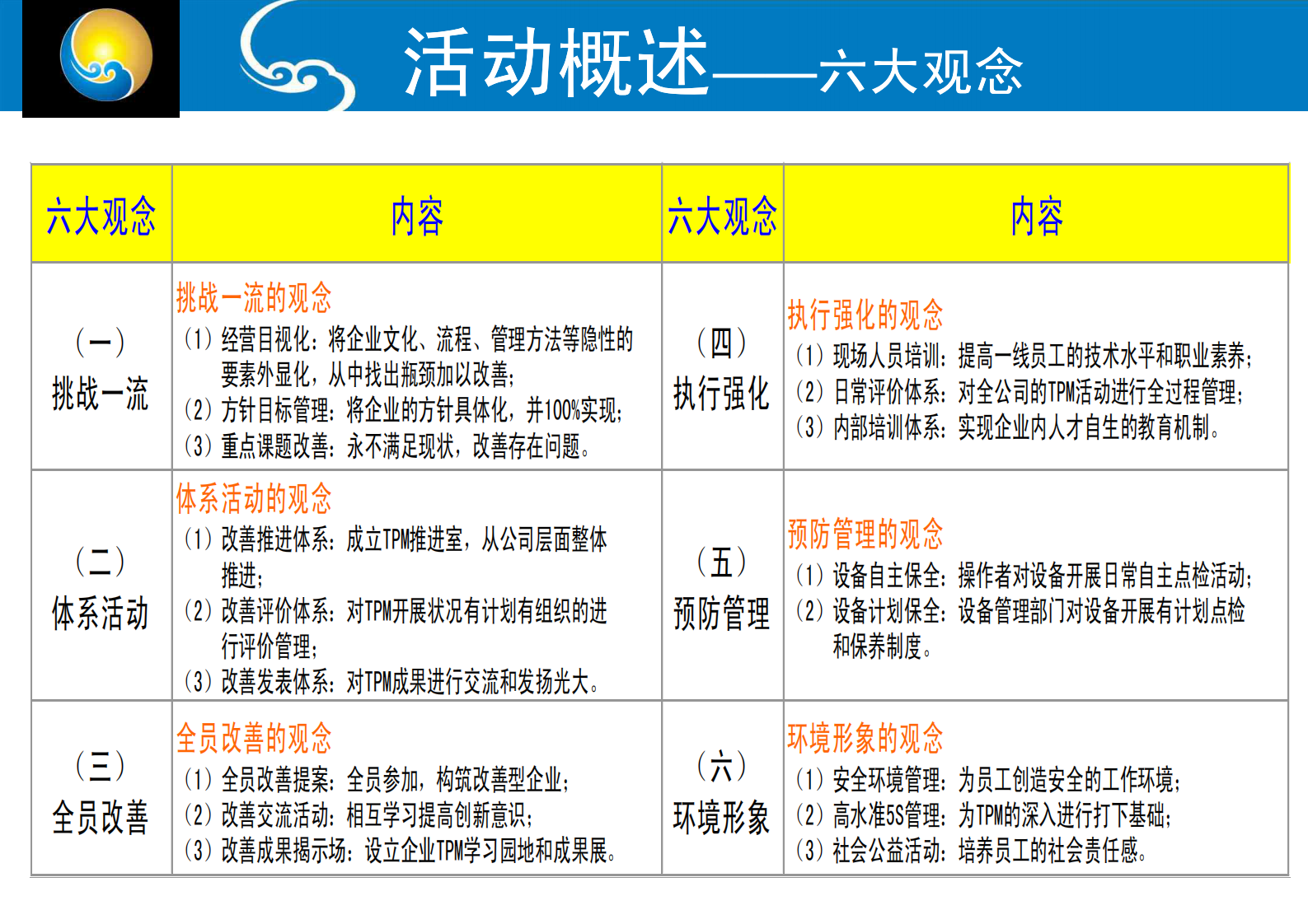 TPM活动推行方案_ITIL之家(www.itilzj.com)_.PDF 第8页