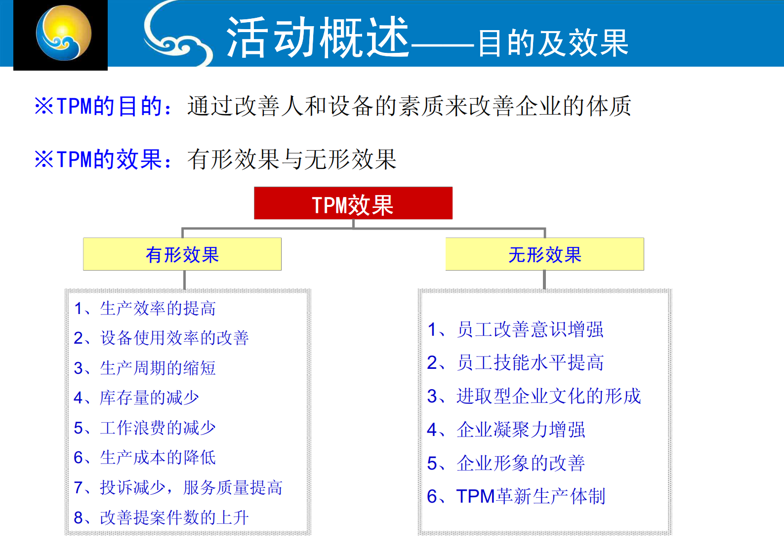 TPM活动推行方案_ITIL之家(www.itilzj.com)_.PDF 第10页