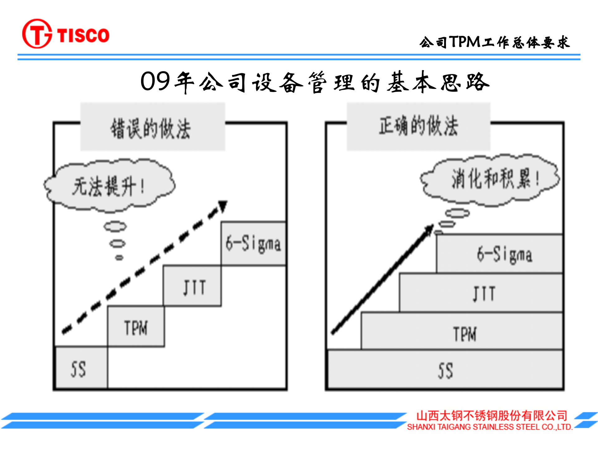 TPM管理工作计划_ITIL之家(www.itilzj.com)_.PPT 第3页