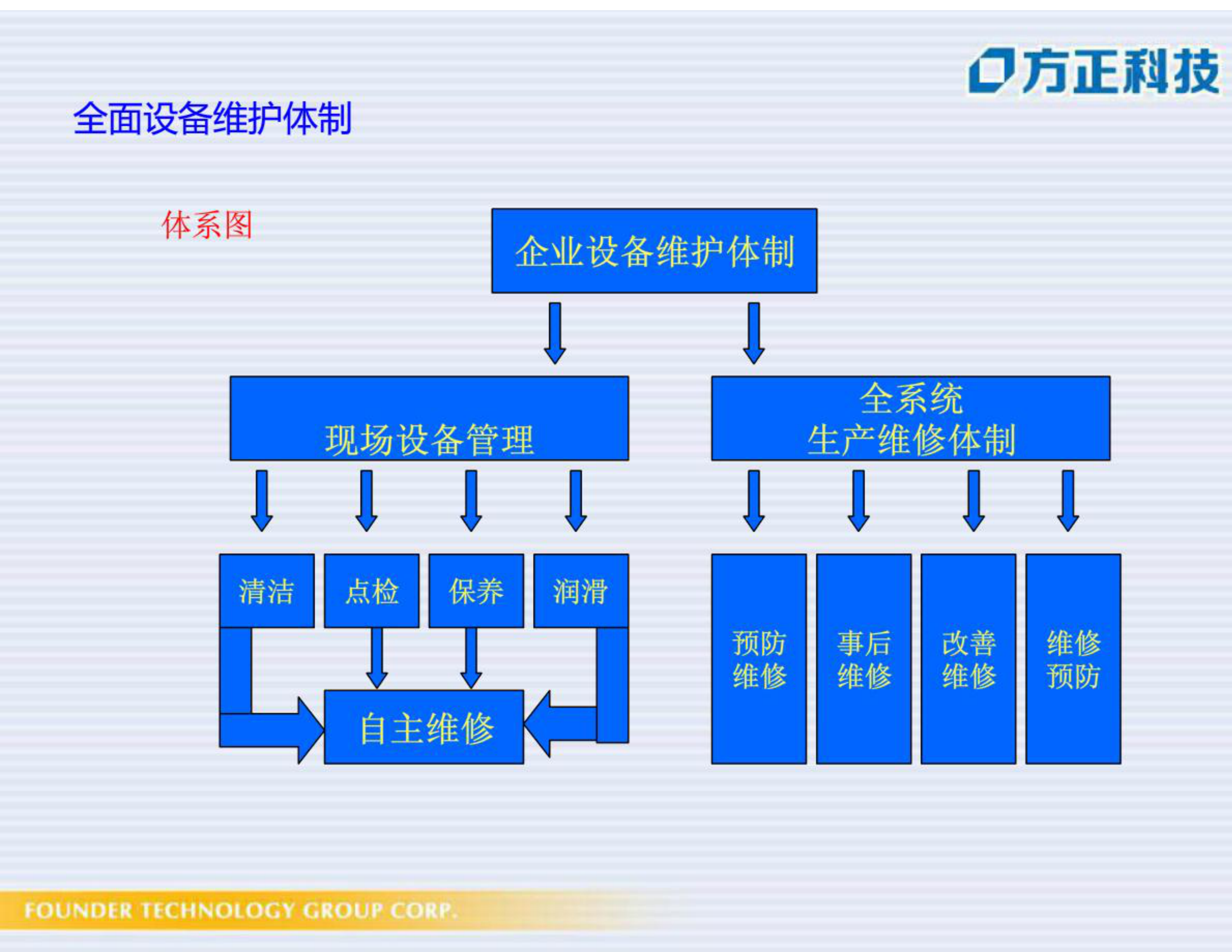 TPM初级培训_ITIL之家(www.itilzj.com)_.PDF 第7页
