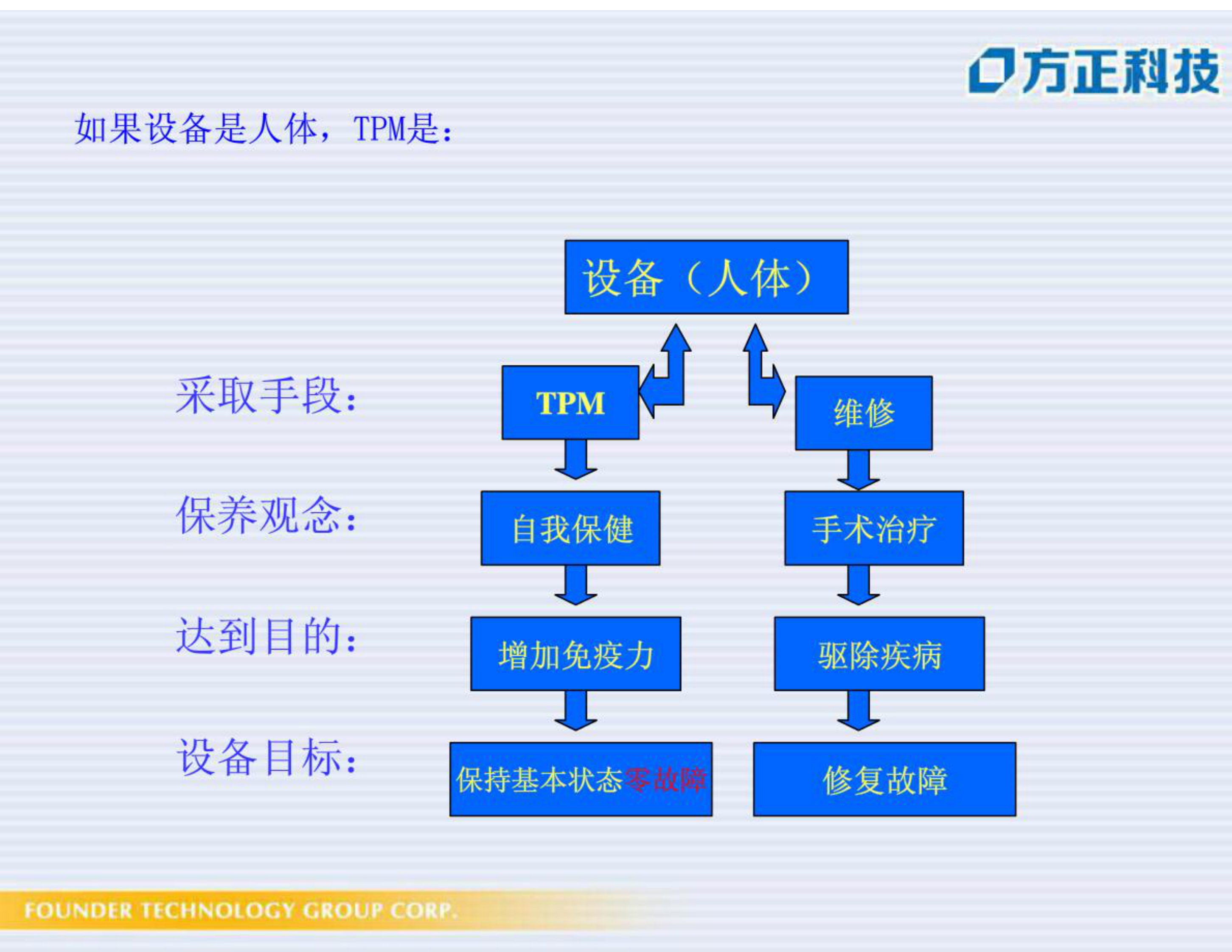 TPM初级培训_ITIL之家(www.itilzj.com)_.PDF 第8页