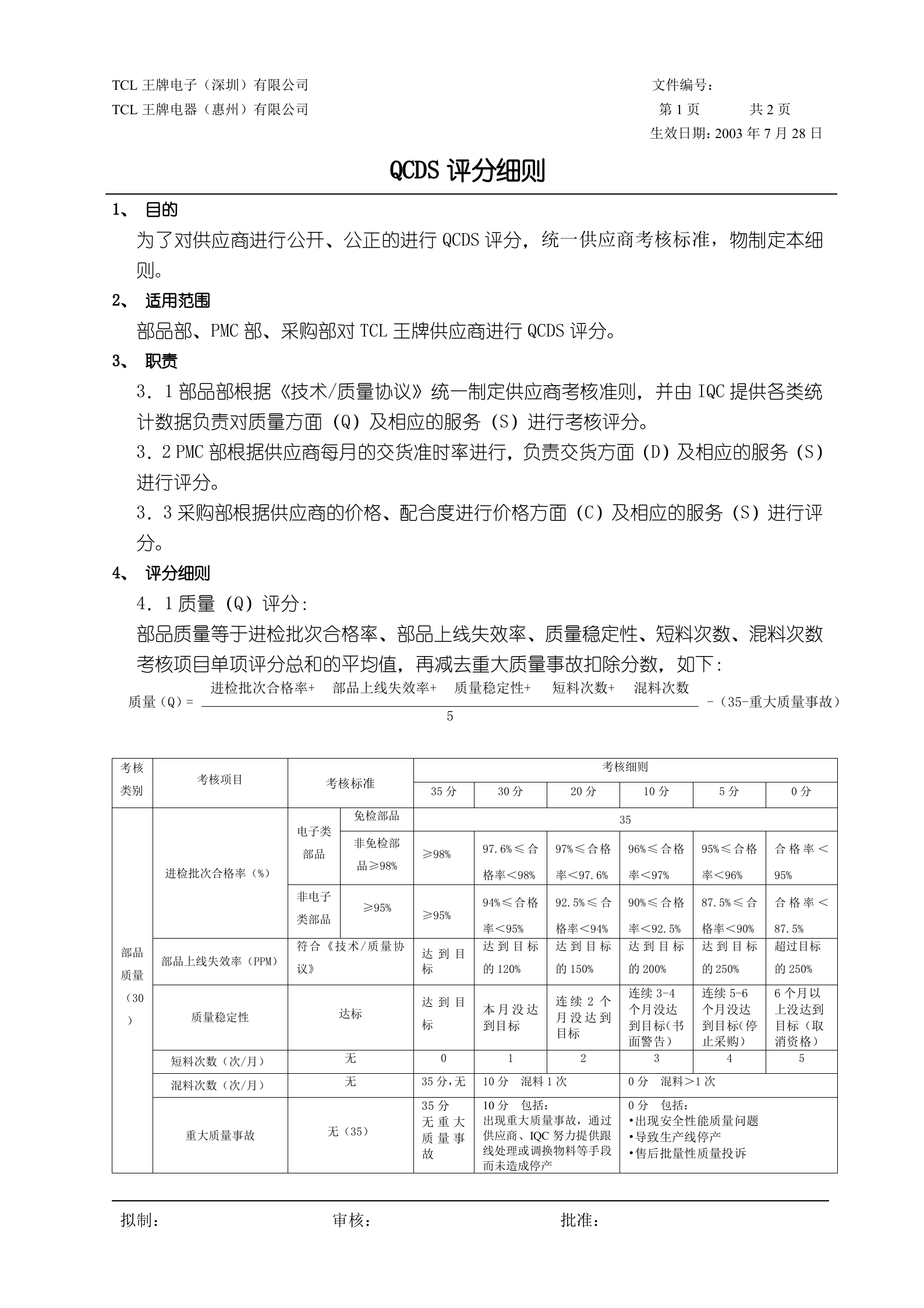 TCL供应商QCDS评分细则_ITIL之家(www.itilzj.com)_.DOC 第1页