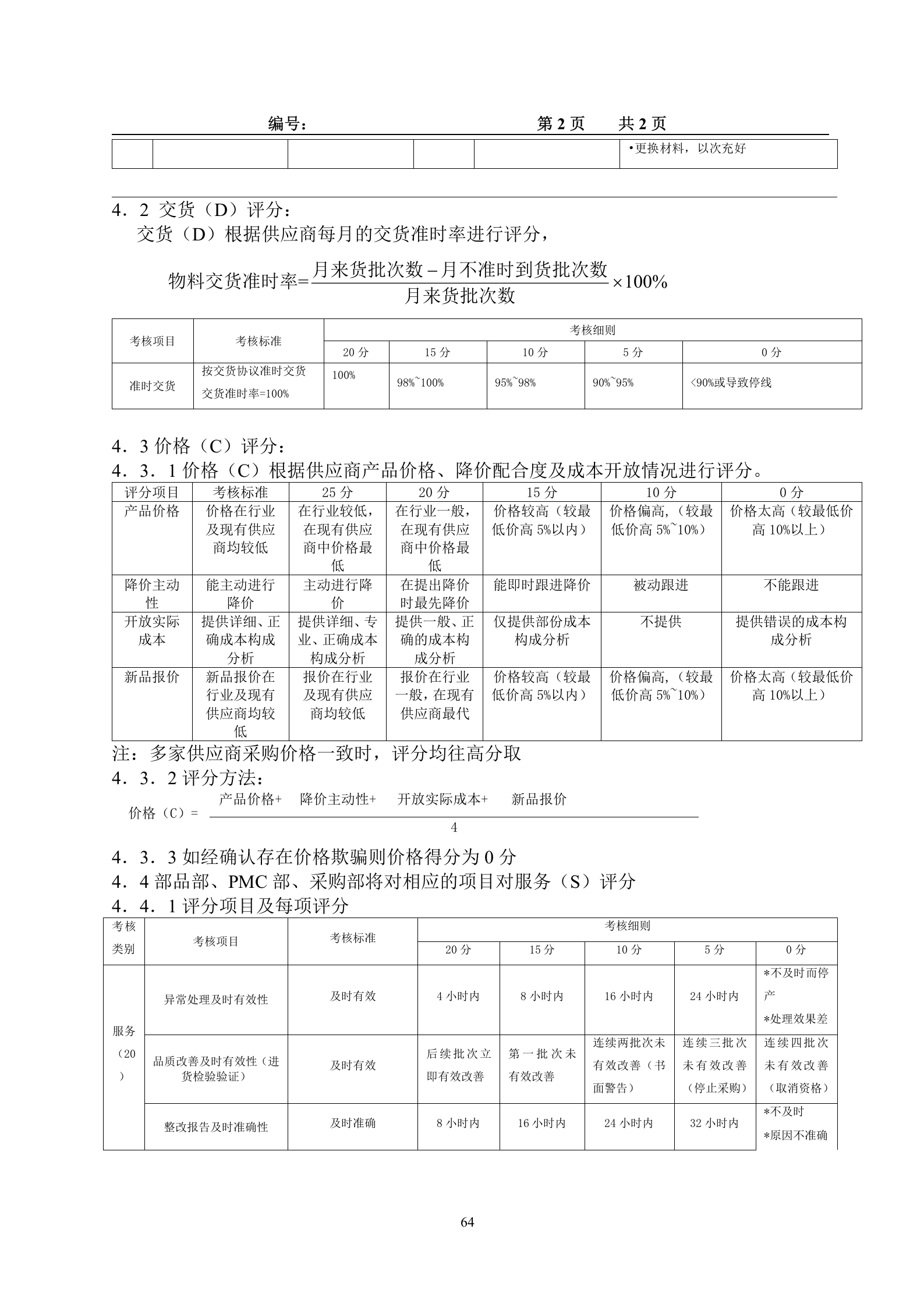 TCL供应商QCDS评分细则_ITIL之家(www.itilzj.com)_.DOC 第2页