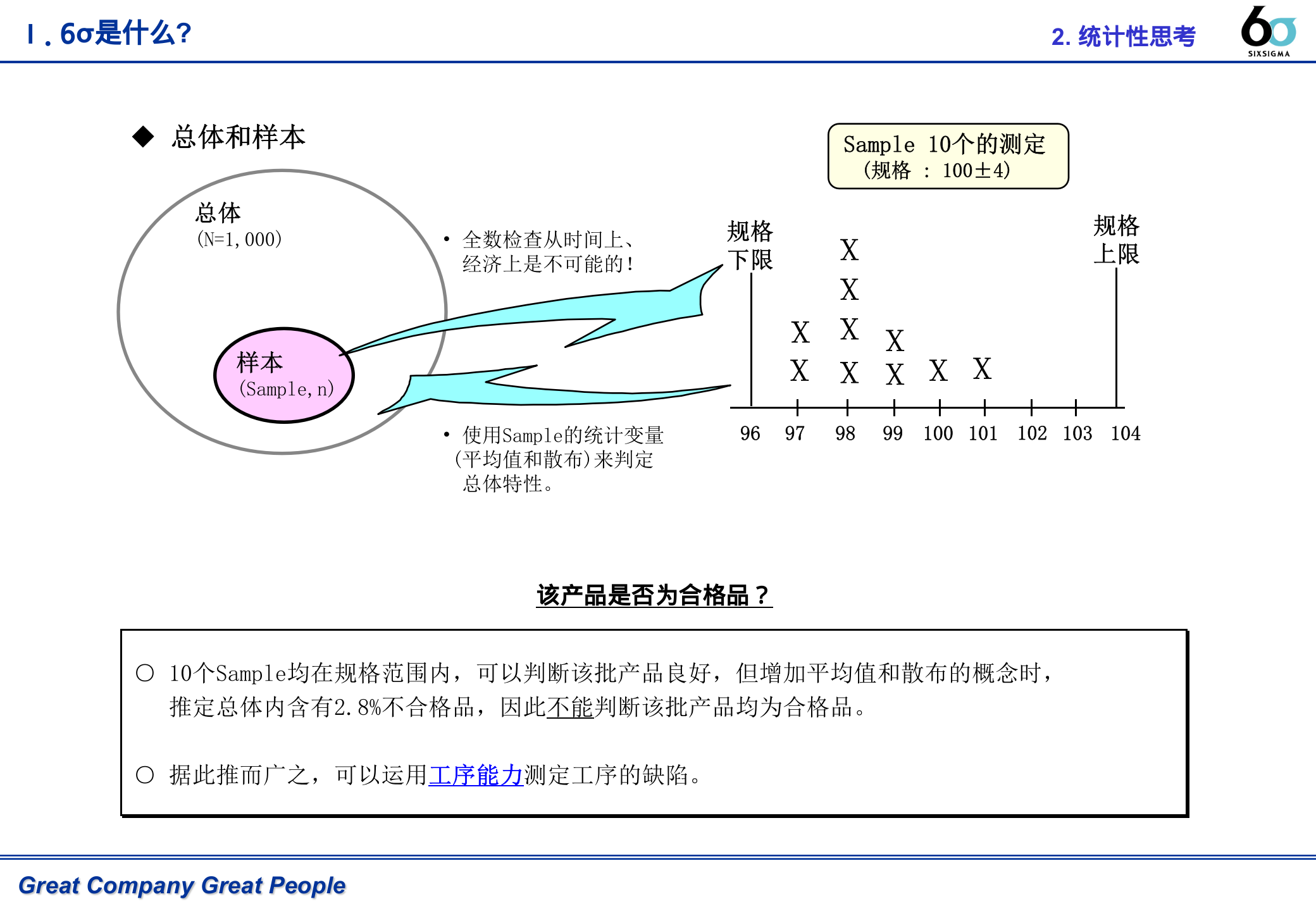 Six+Sigma+基础培训_ITIL之家(www.itilzj.com)_.PPT 第7页