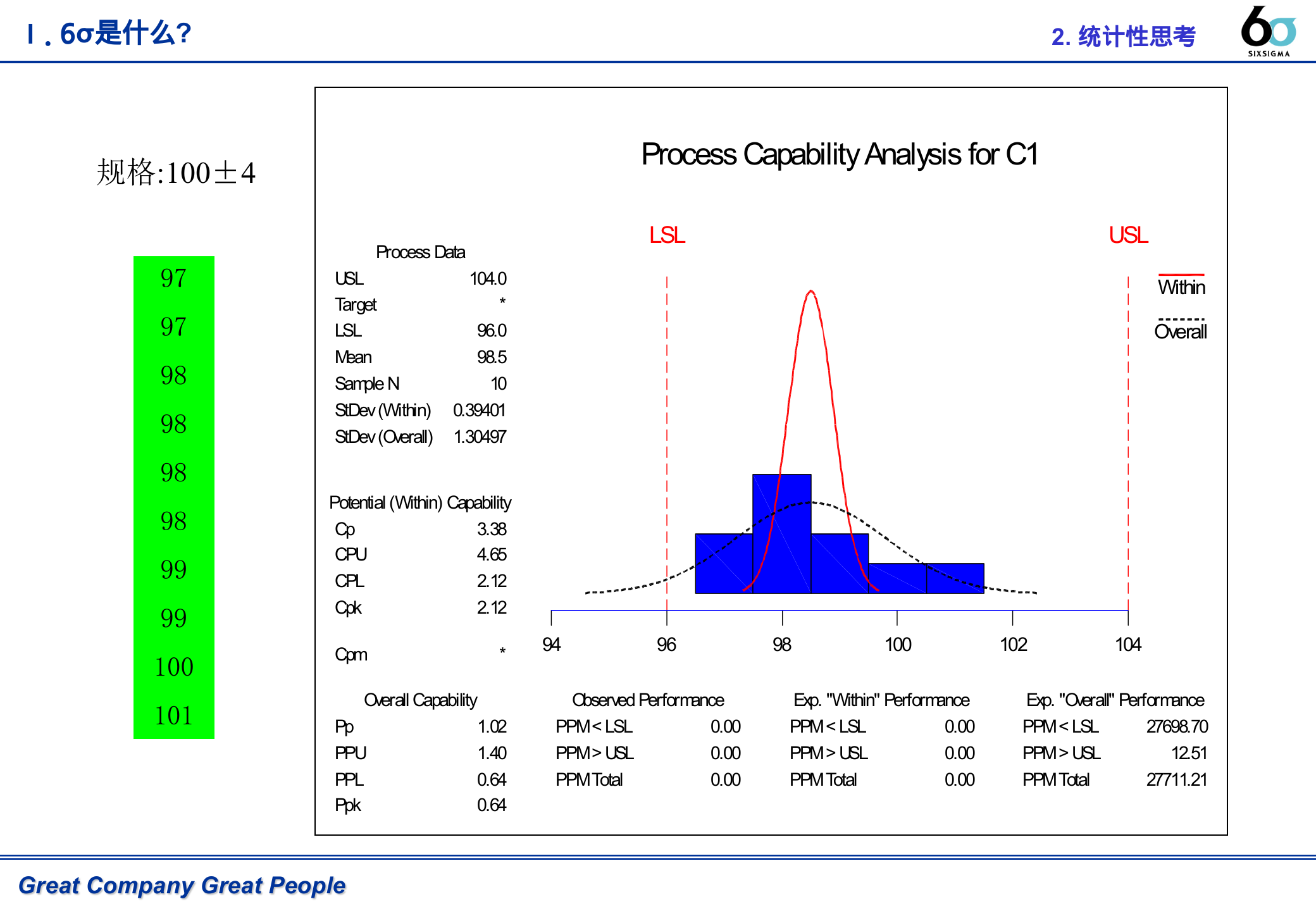 Six+Sigma+基础培训_ITIL之家(www.itilzj.com)_.PPT 第8页