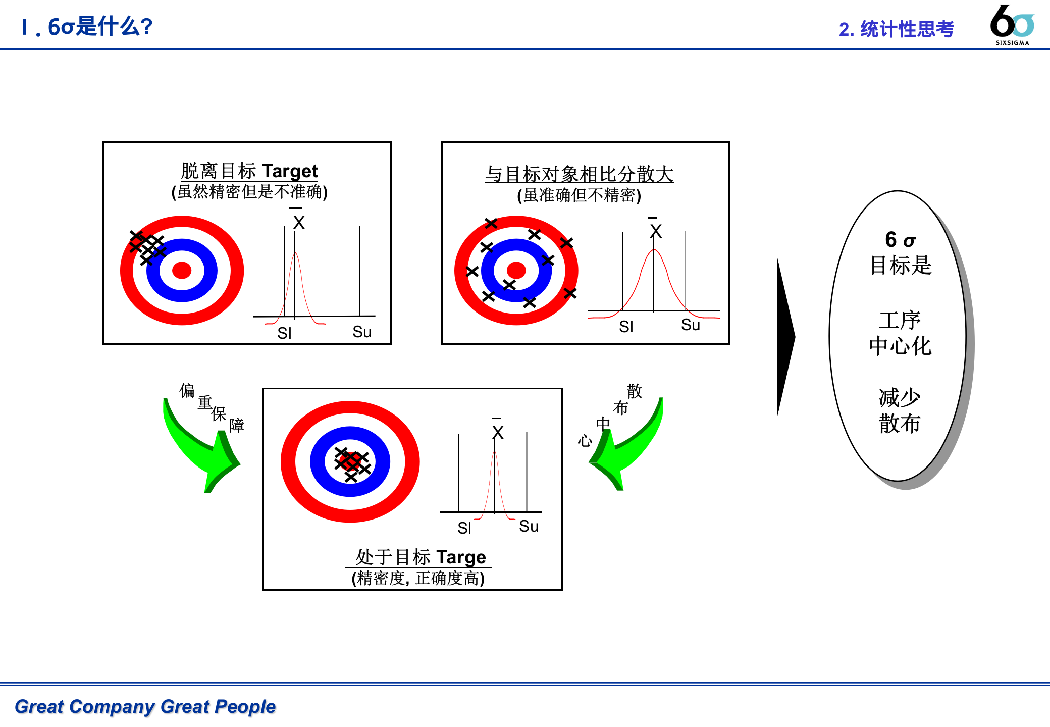 Six+Sigma+基础培训_ITIL之家(www.itilzj.com)_.PPT 第9页
