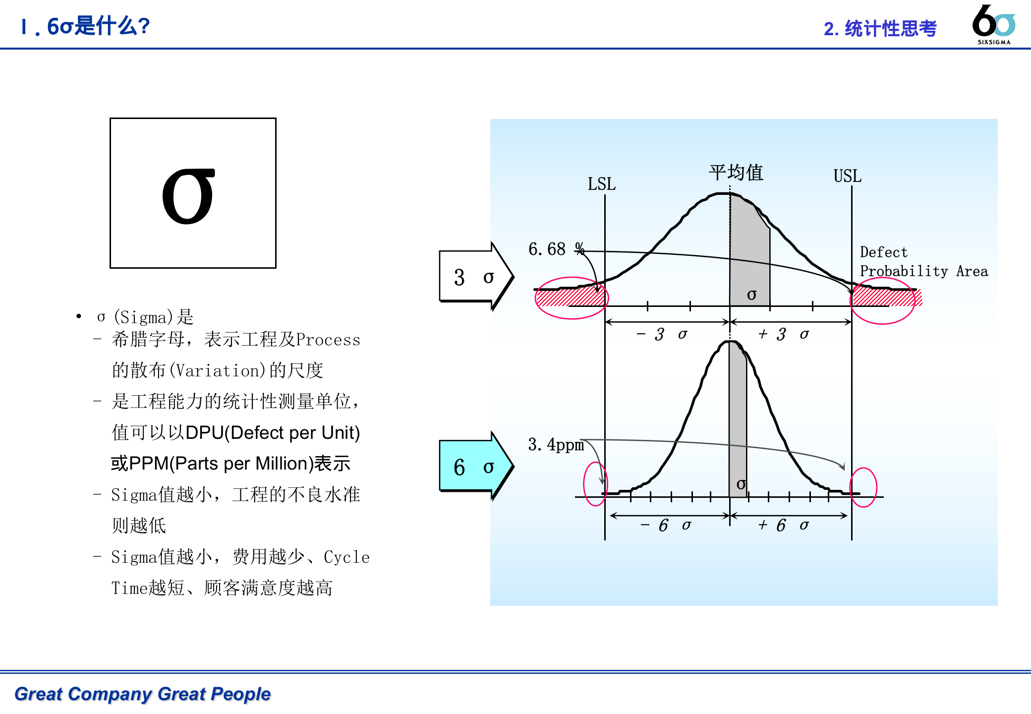 Six+Sigma+基础培训_ITIL之家(www.itilzj.com)_.PPT 第10页