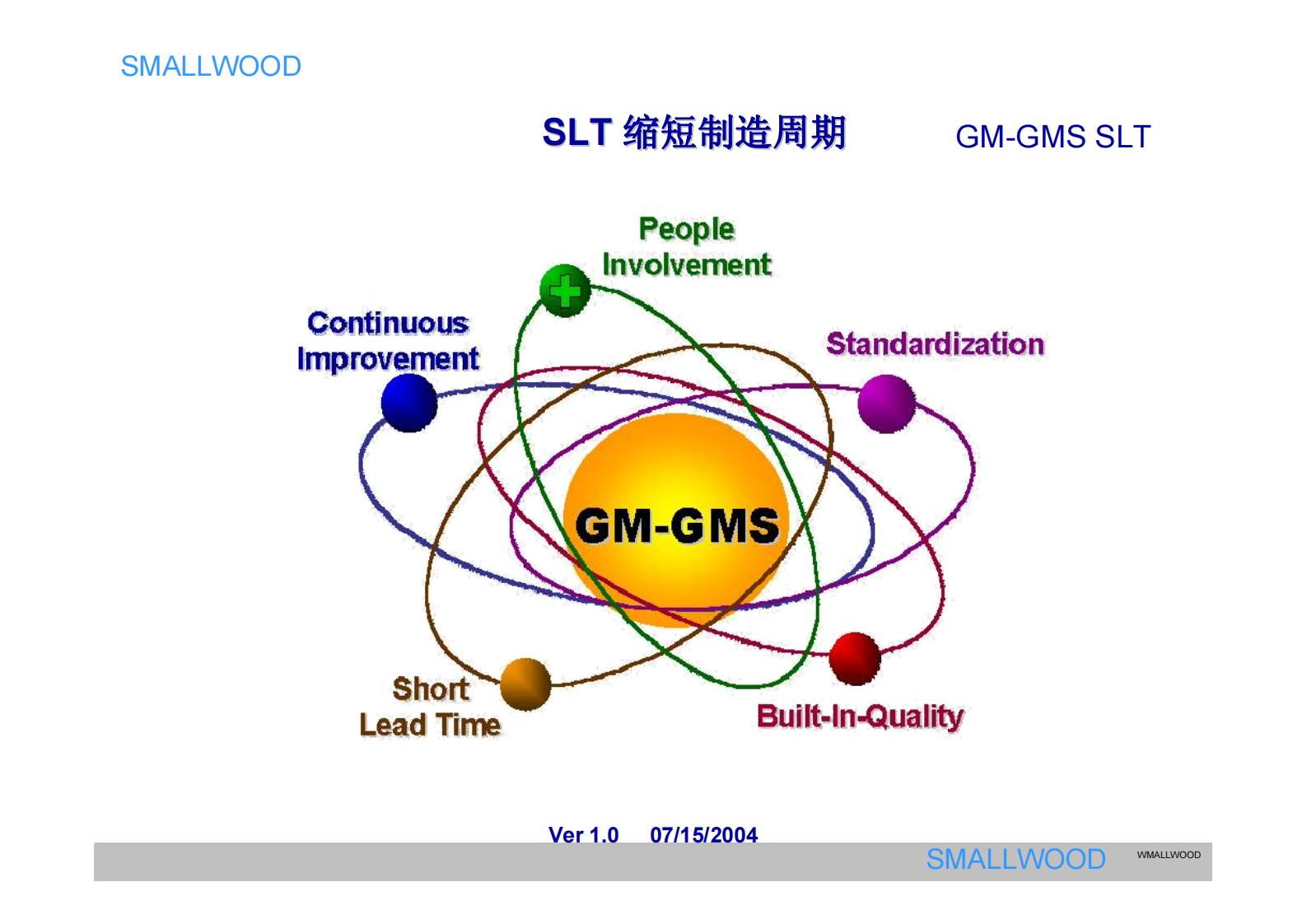 SGM的现场管理、现场物流_ITIL之家(www.itilzj.com)_.PDF 第1页