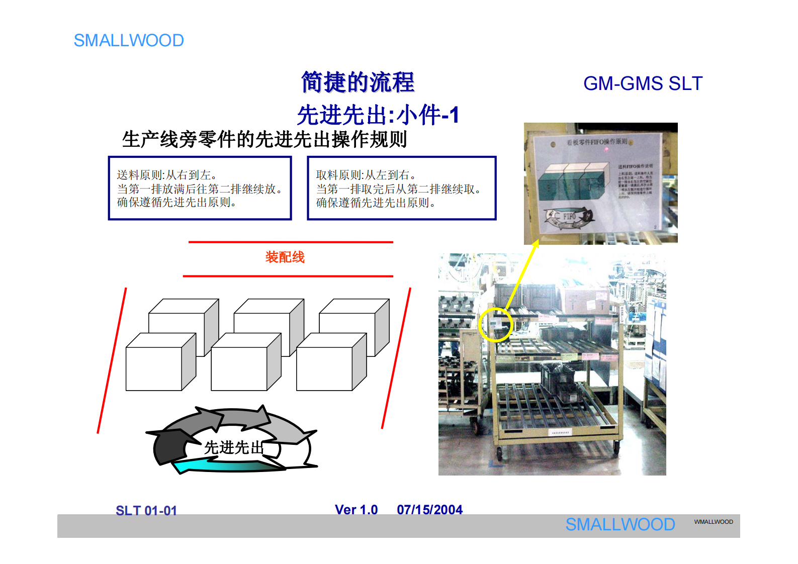 SGM的现场管理、现场物流_ITIL之家(www.itilzj.com)_.PDF 第4页