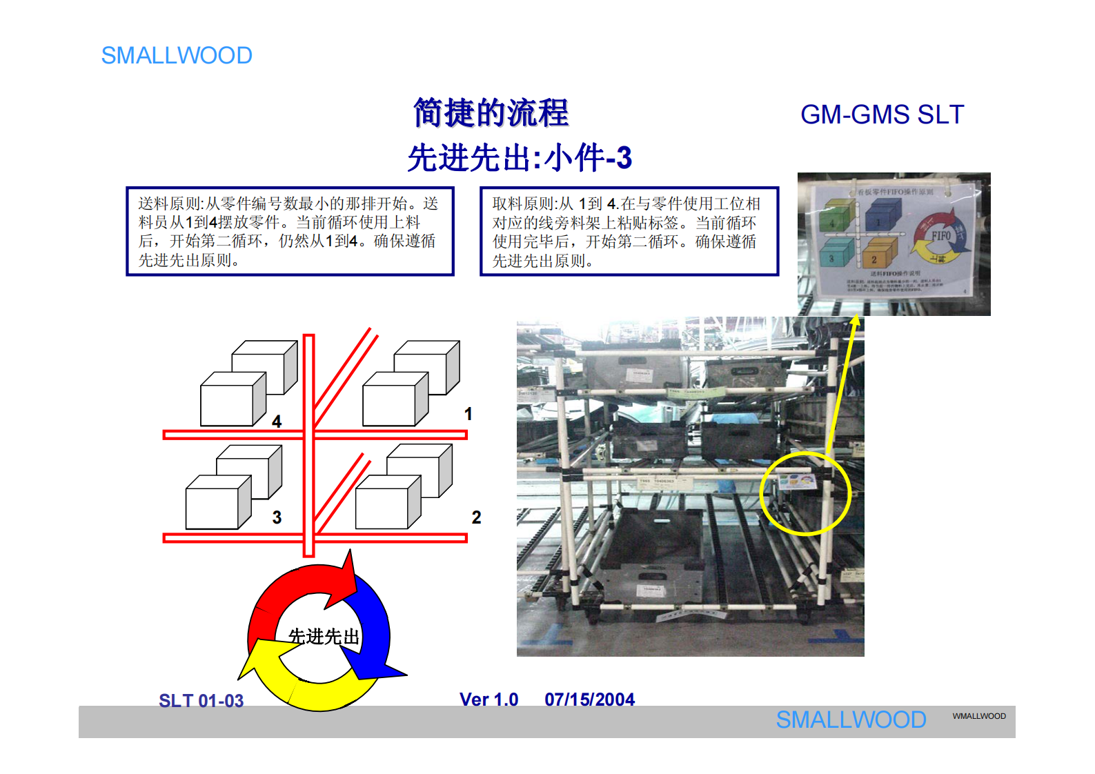 SGM的现场管理、现场物流_ITIL之家(www.itilzj.com)_.PDF 第6页