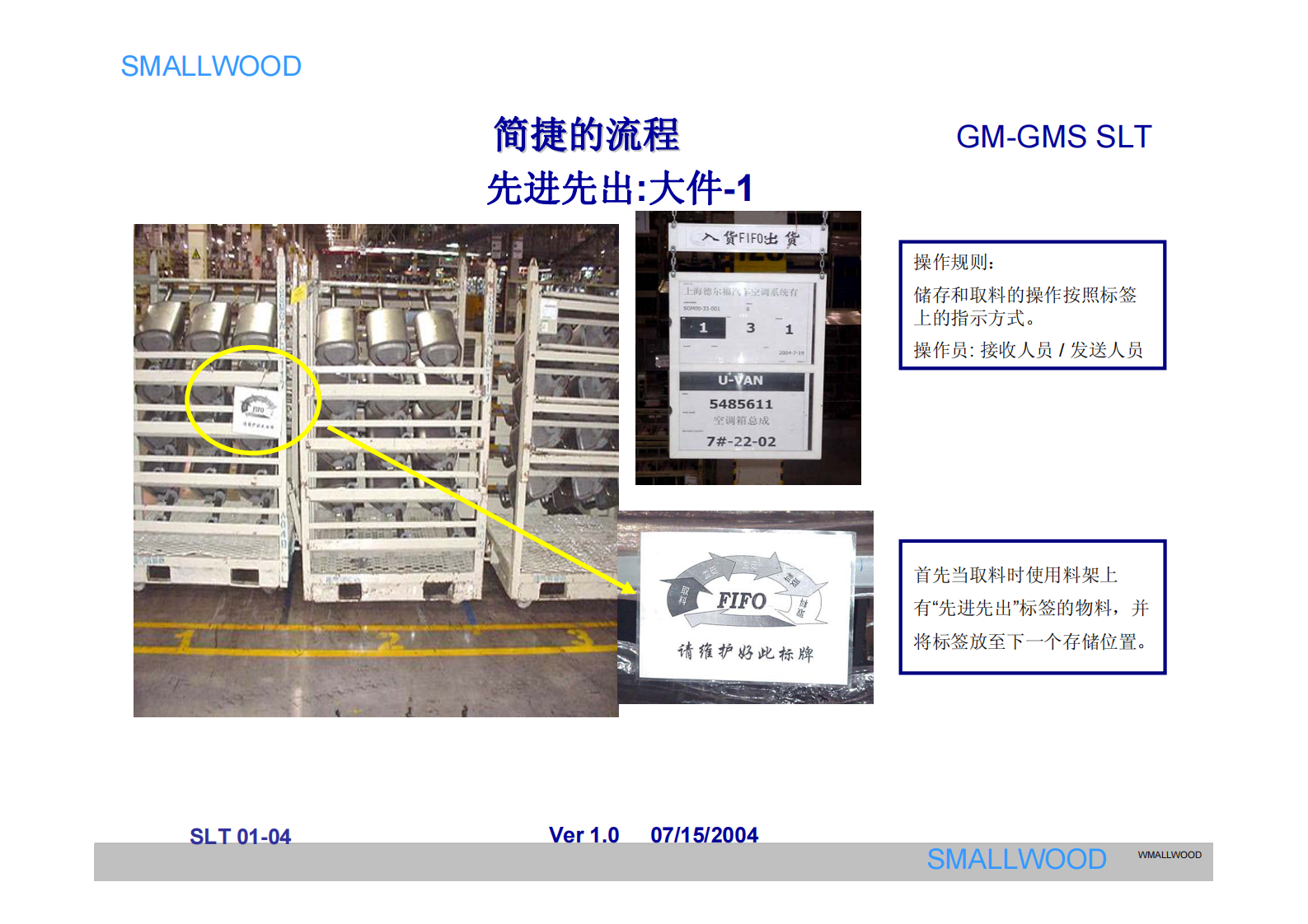 SGM的现场管理、现场物流_ITIL之家(www.itilzj.com)_.PDF 第7页
