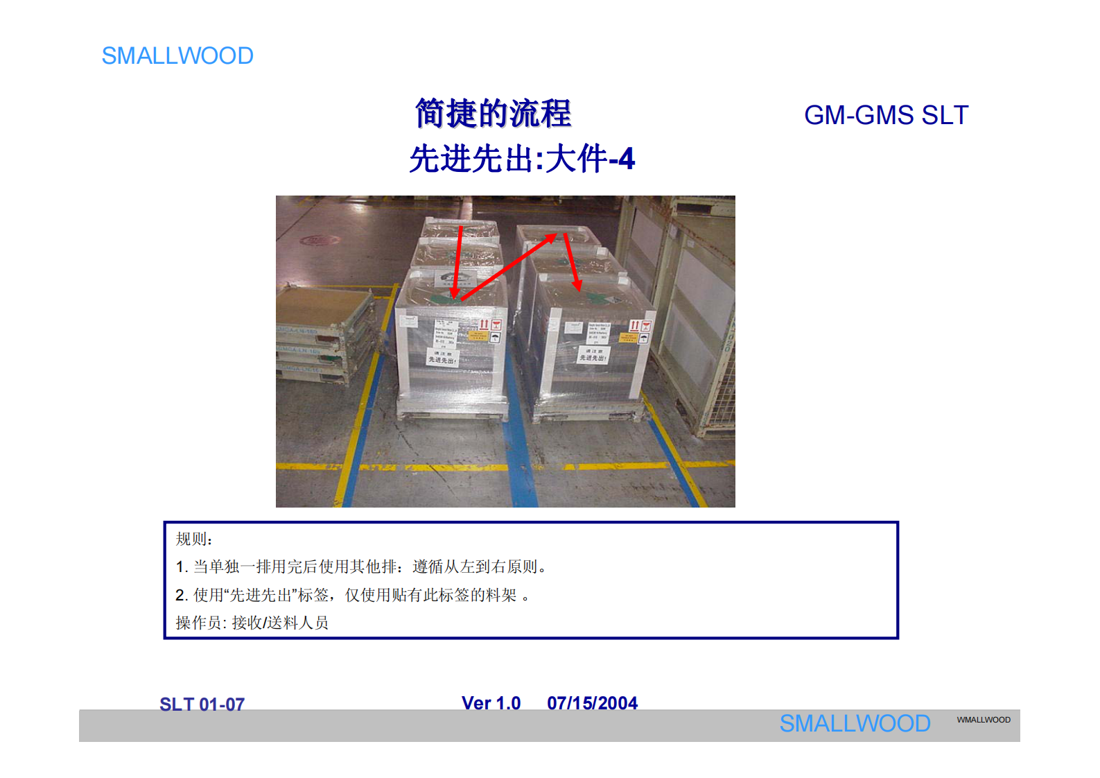 SGM的现场管理、现场物流_ITIL之家(www.itilzj.com)_.PDF 第10页