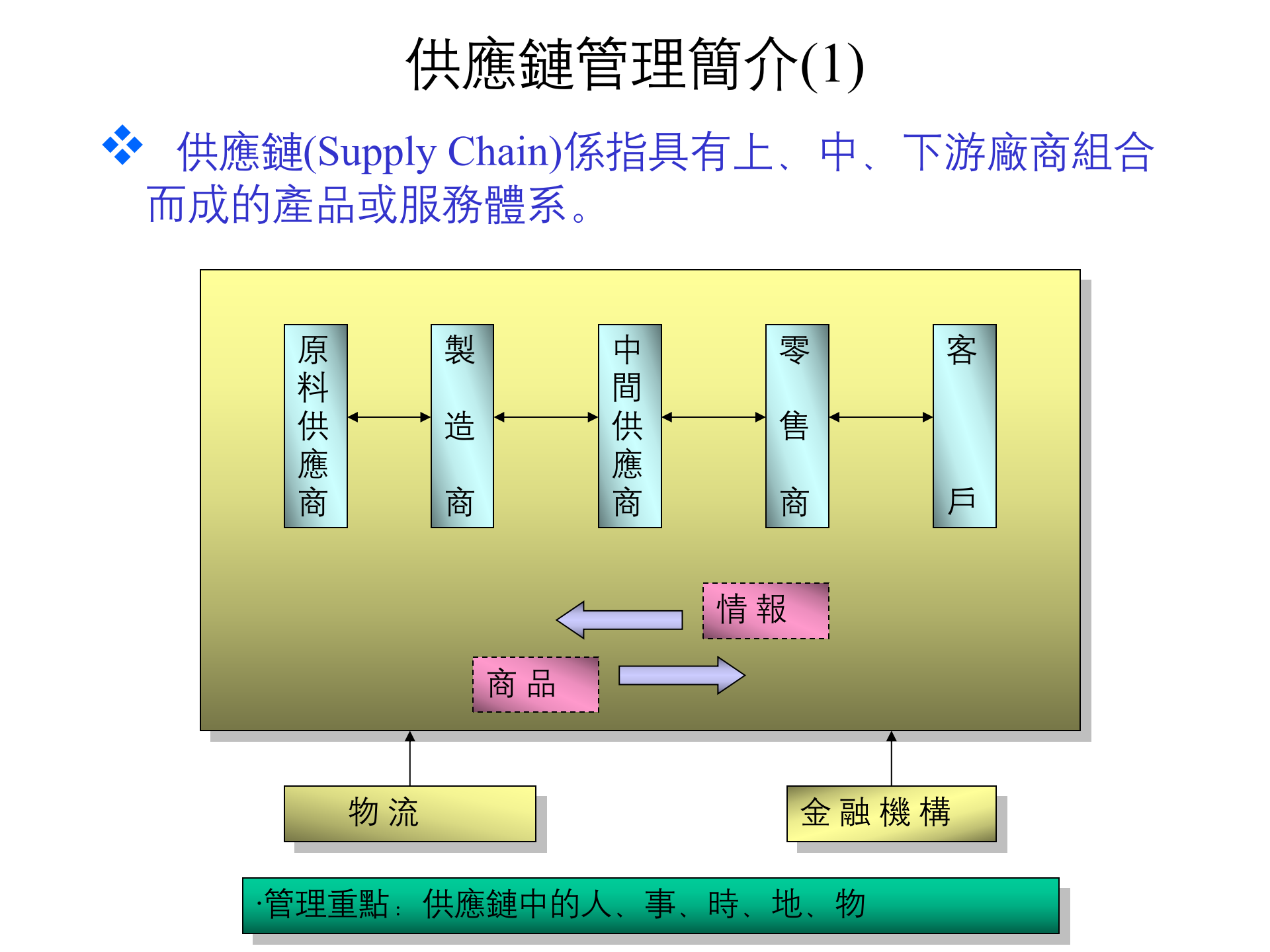 SCM绩效评估系统_ITIL之家(www.itilzj.com)_.PPT 第4页