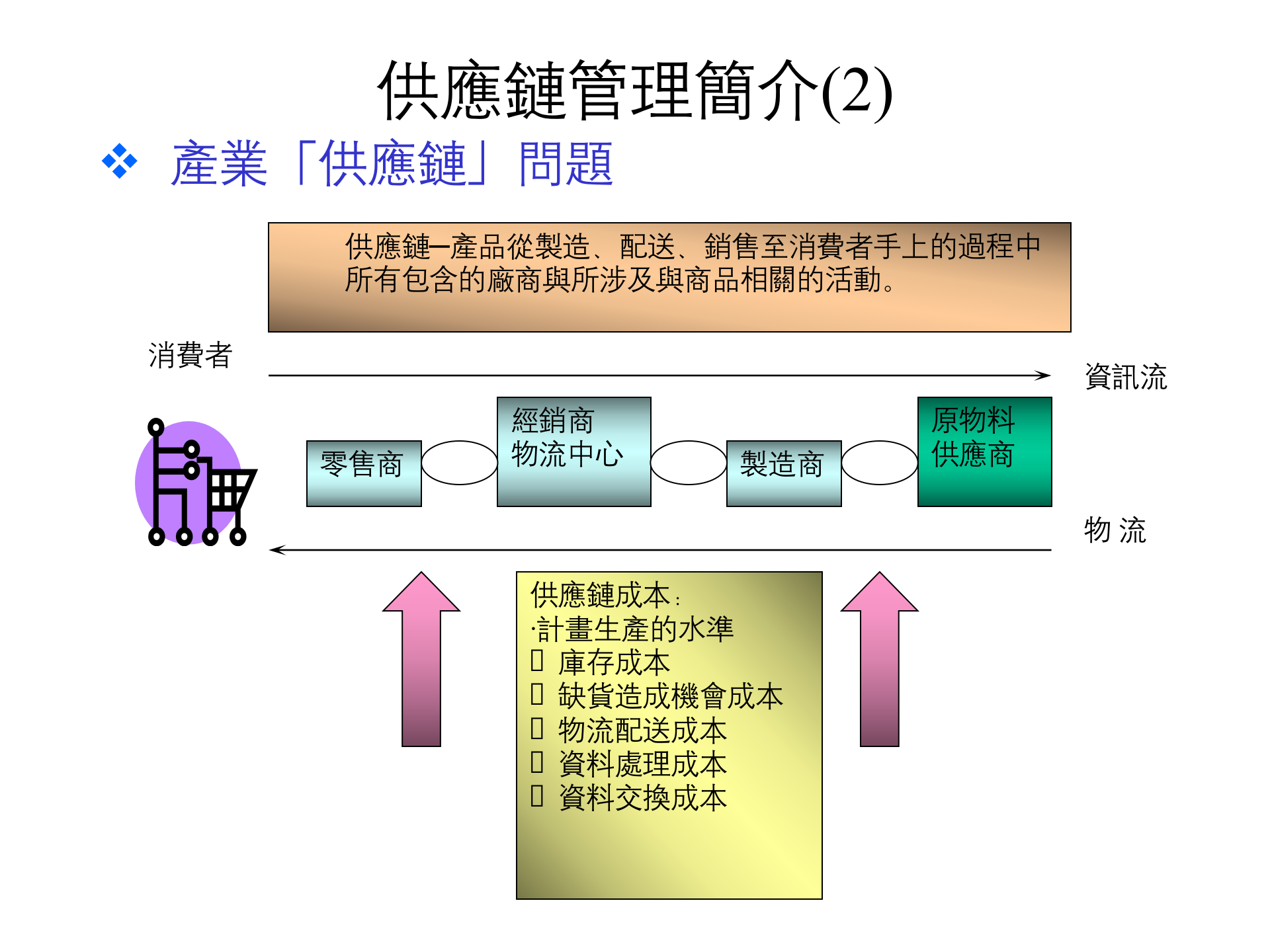 SCM绩效评估系统_ITIL之家(www.itilzj.com)_.PPT 第5页