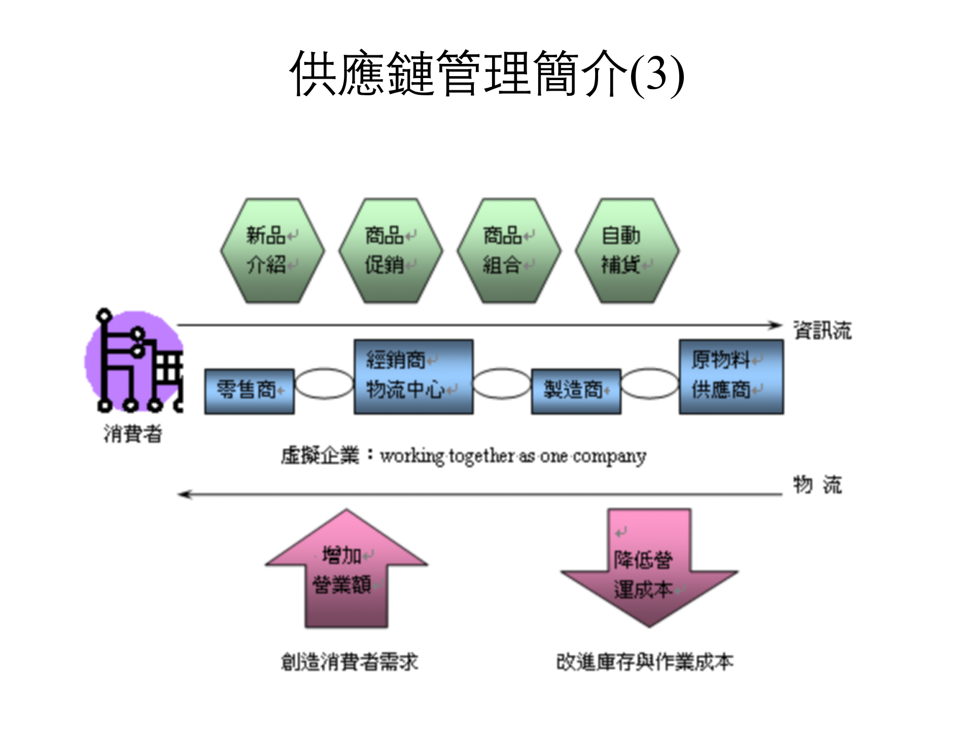 SCM绩效评估系统_ITIL之家(www.itilzj.com)_.PPT 第6页